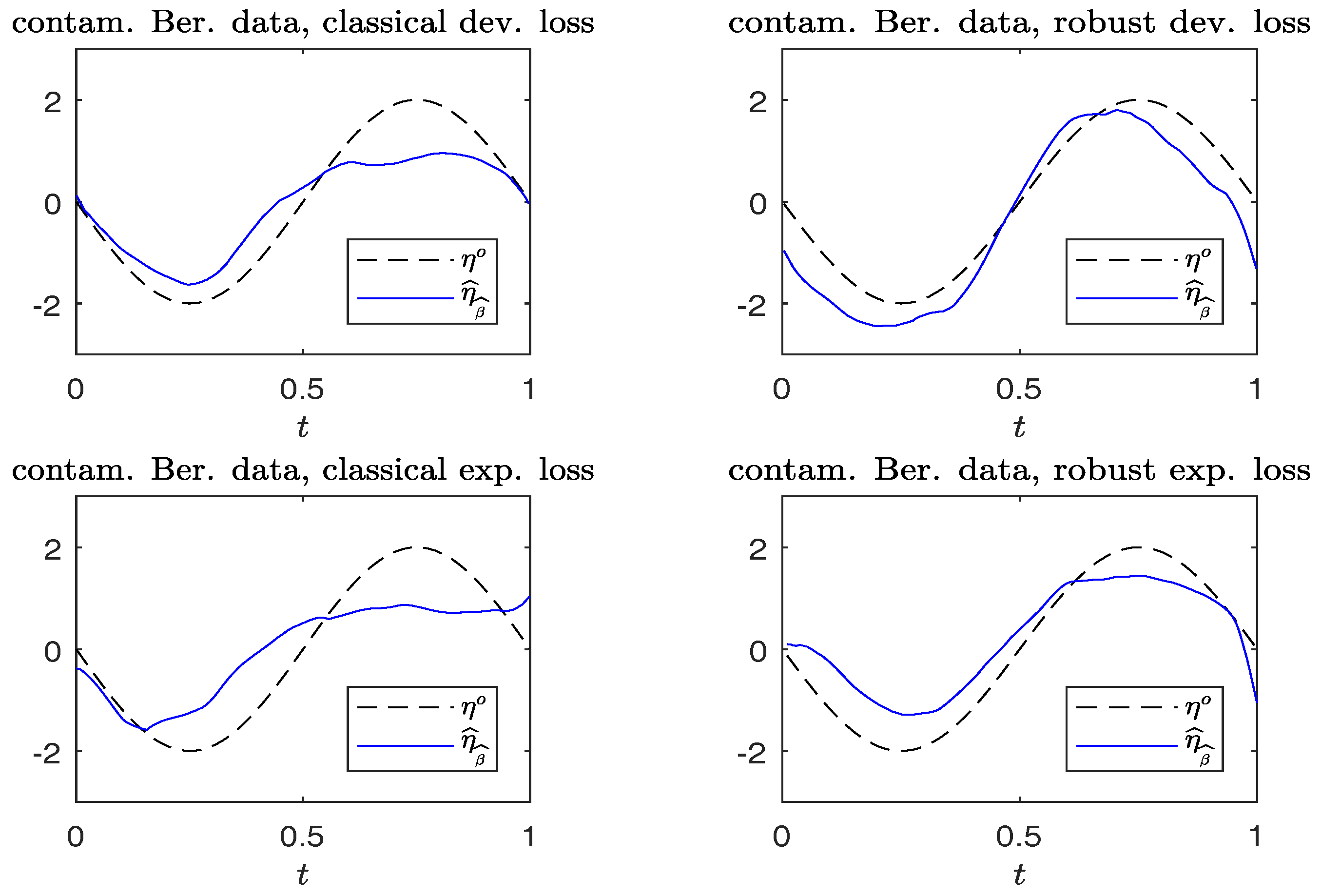 Entropy 19 00625 g004 550