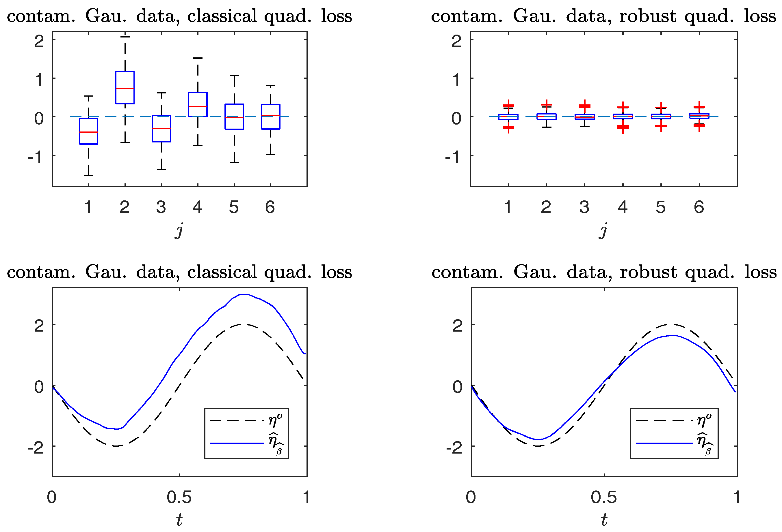 Entropy 19 00625 g006 550