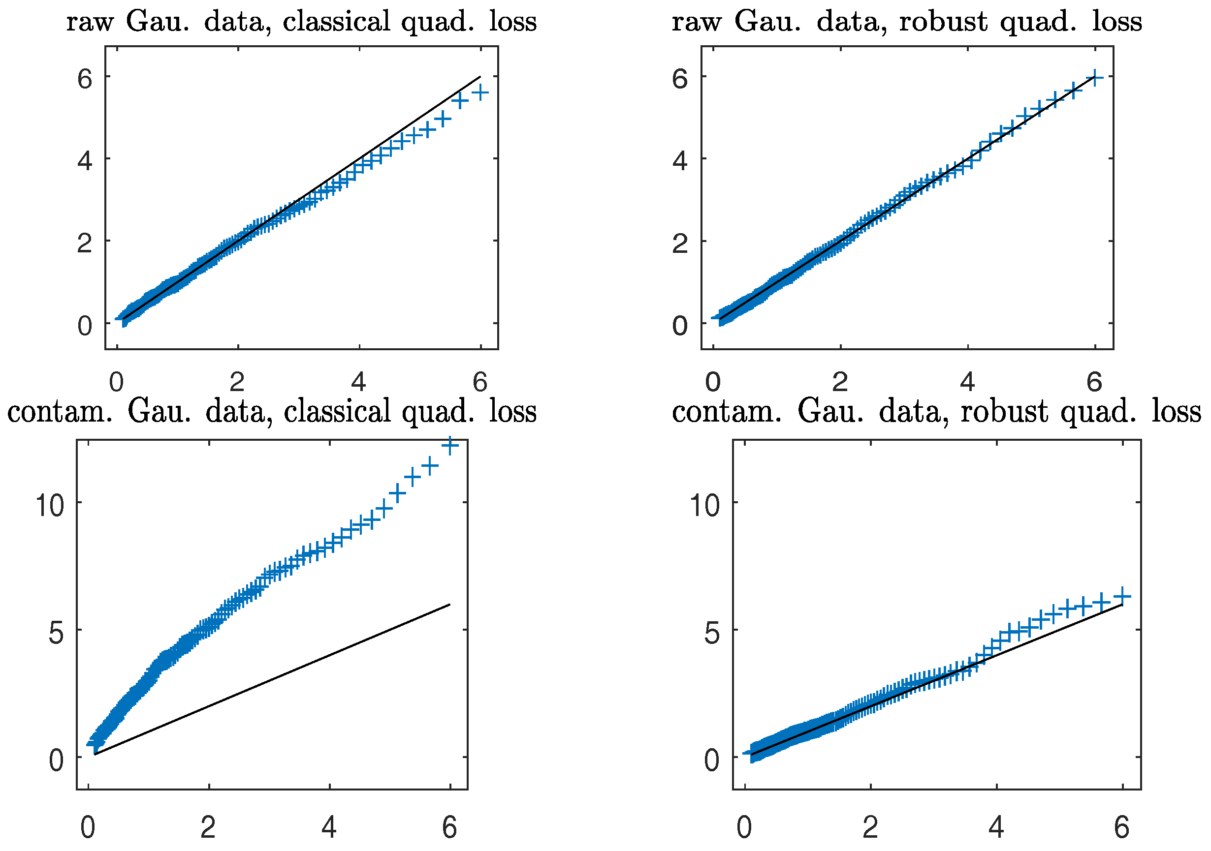 Entropy 19 00625 g007 550