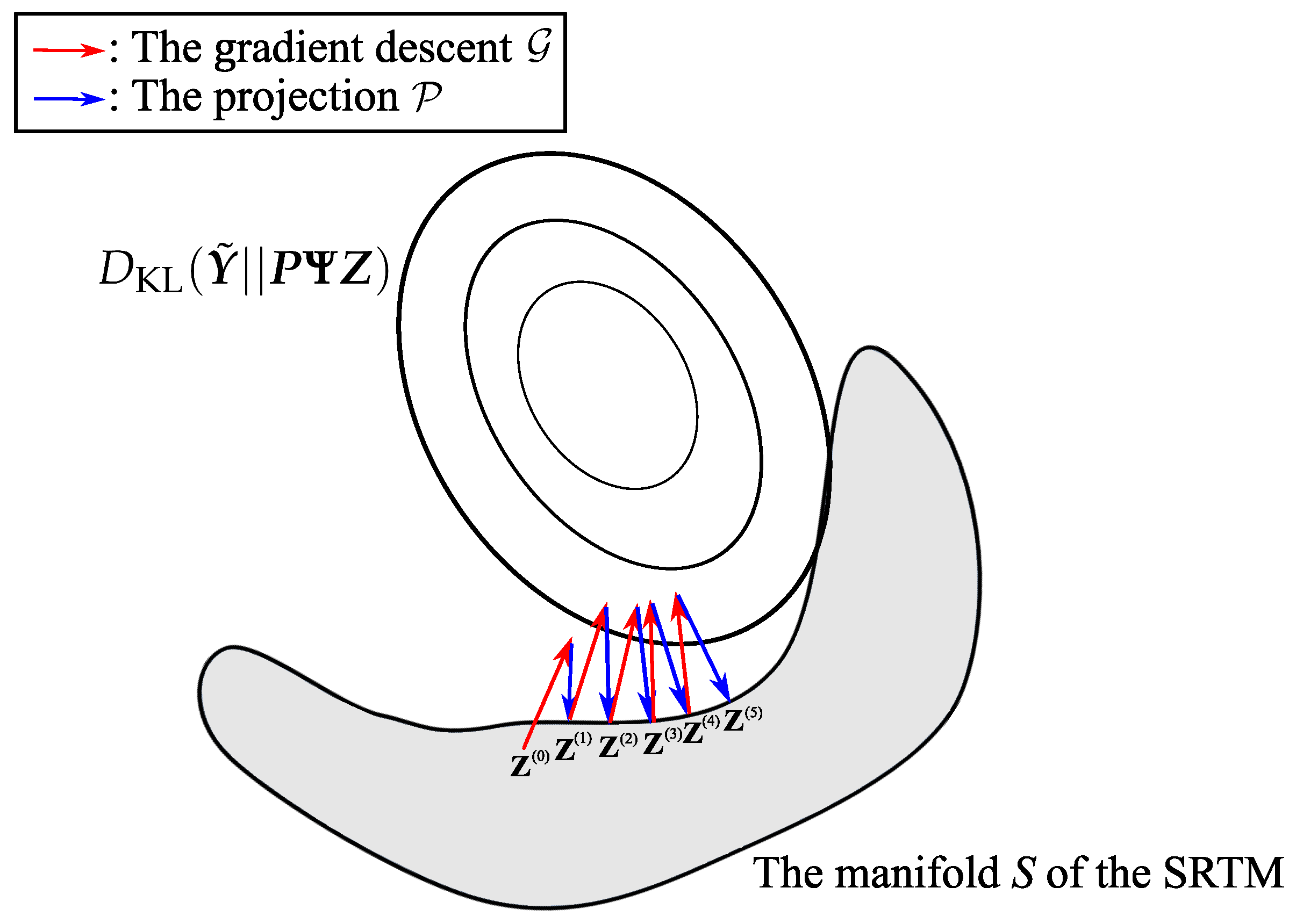 Entropy 19 00629 g003 Entropy 19 00629 g003