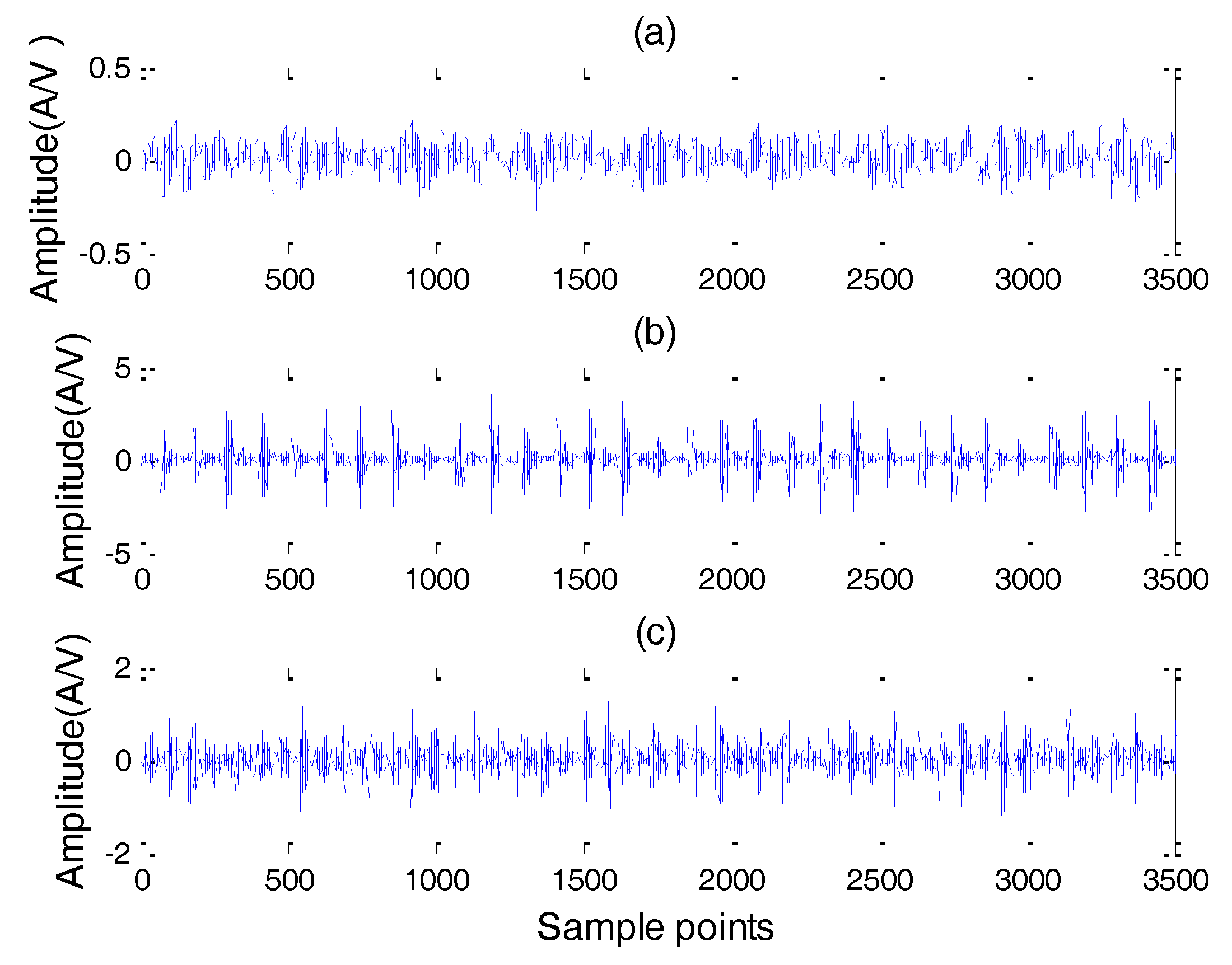 Fault Diagnosis of Rolling Bearings Based on EWT and KDEC