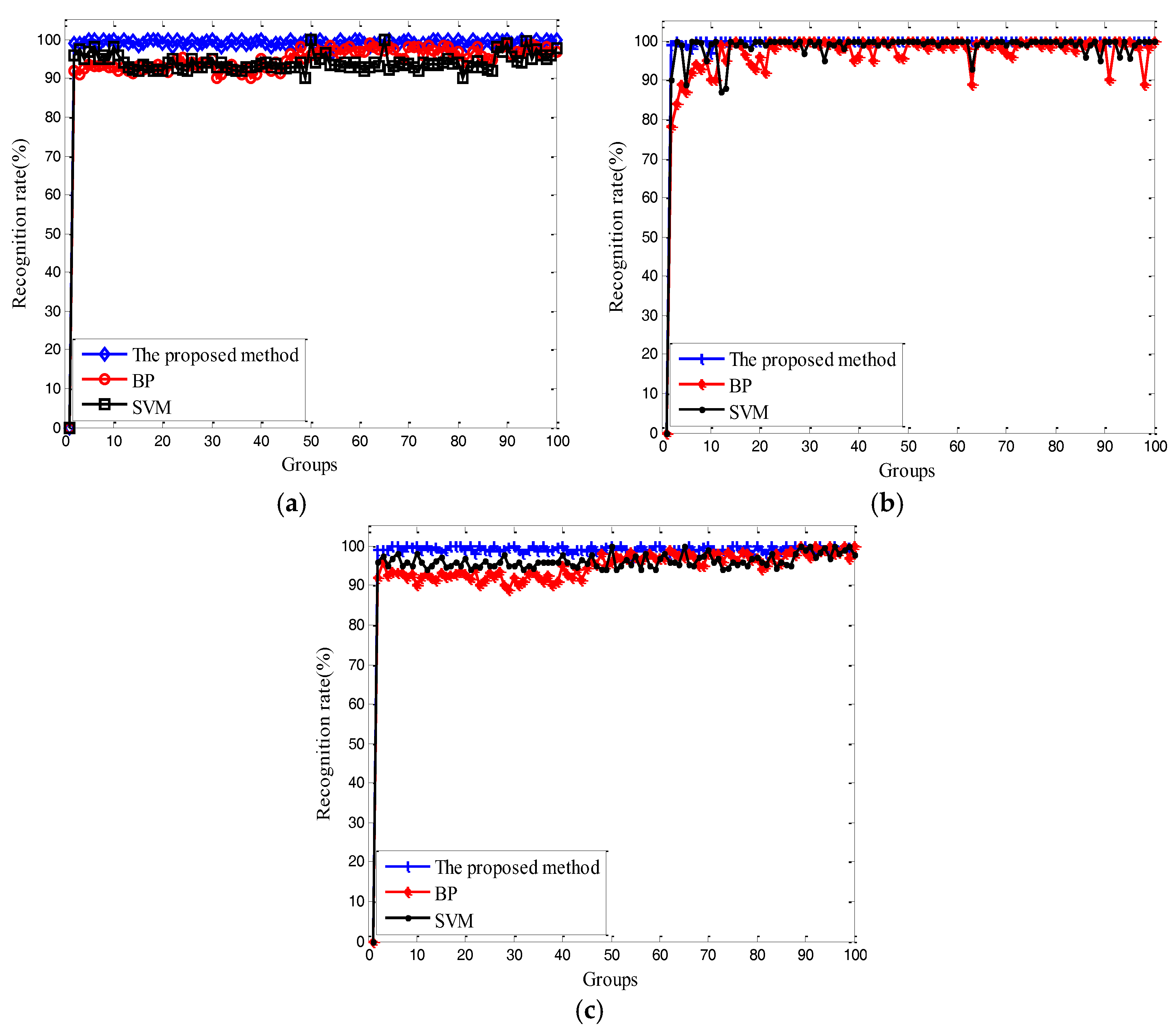 Fault Diagnosis of Rolling Bearings Based on EWT and KDEC