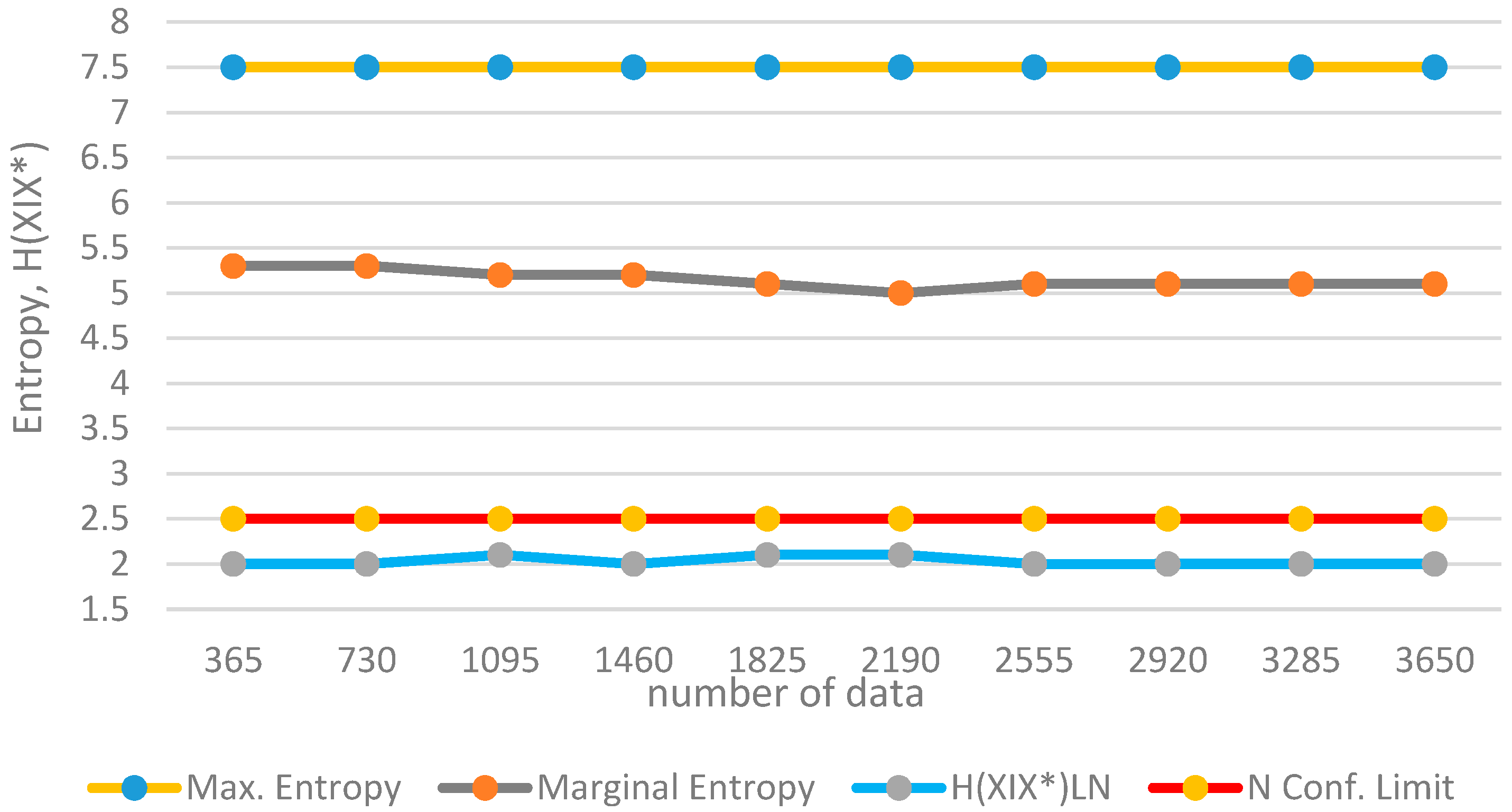 Entropy 19 00634 g006