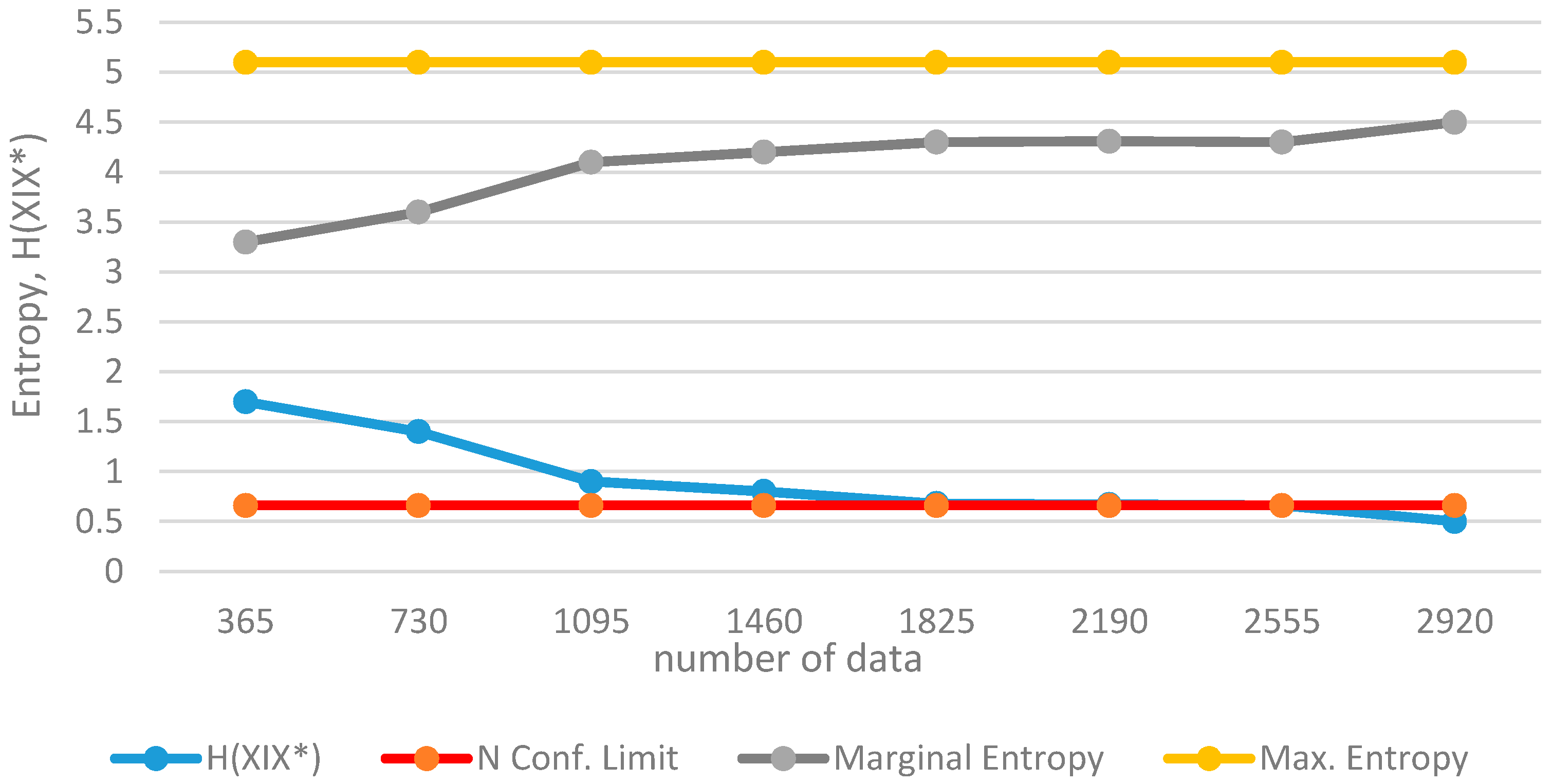 Entropy 19 00634 g011