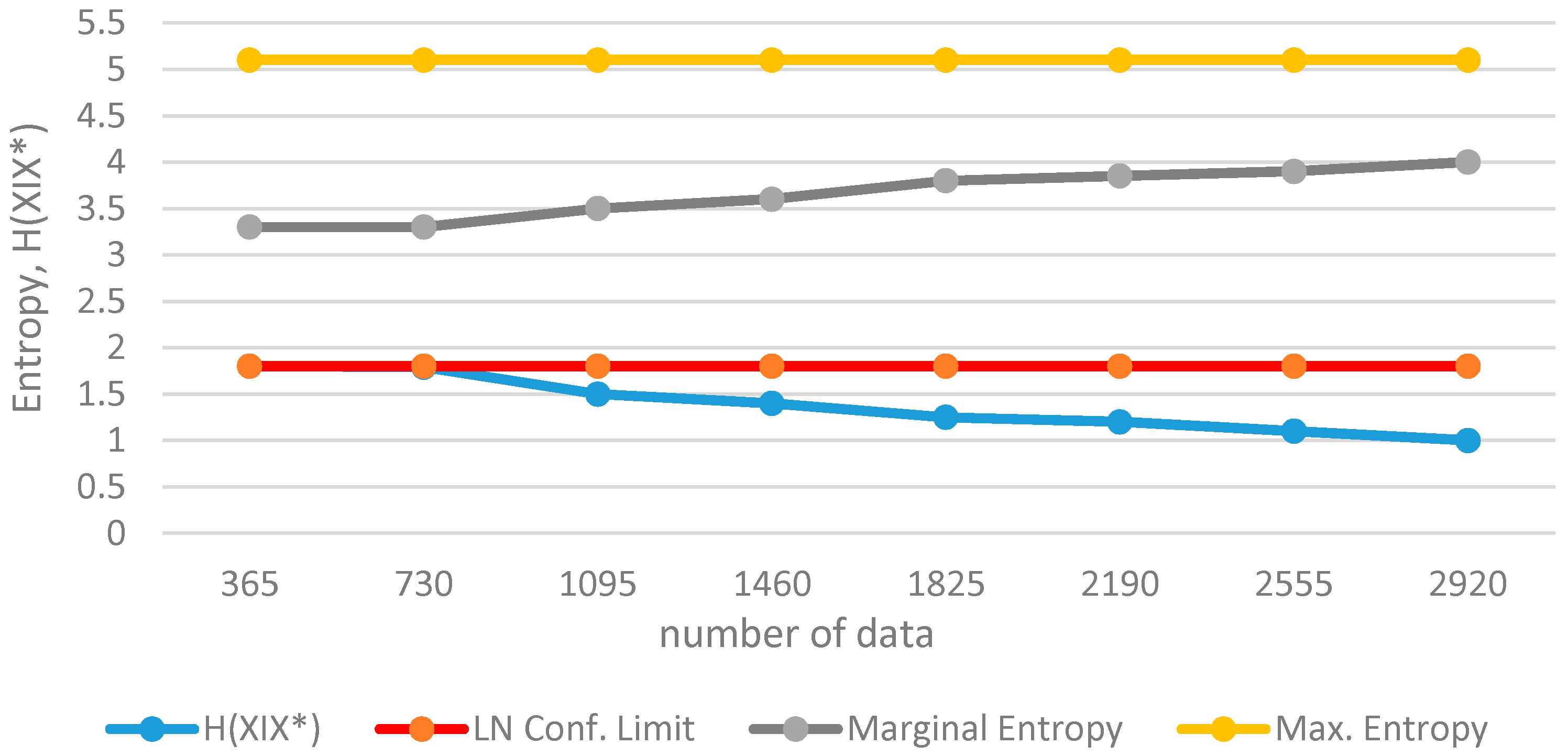 Entropy 19 00634 g012