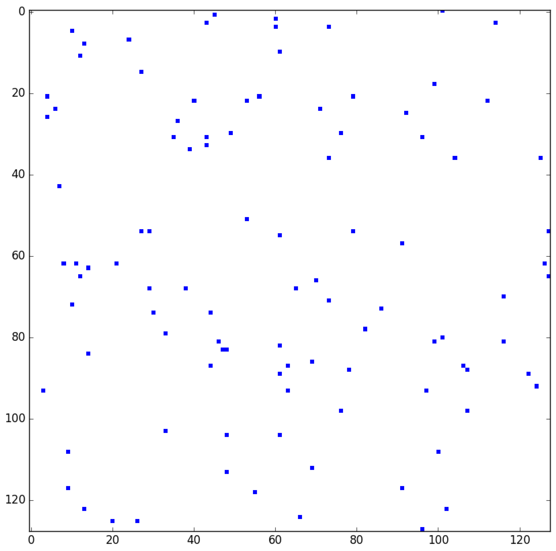 Entropy 19 00636 g002 550