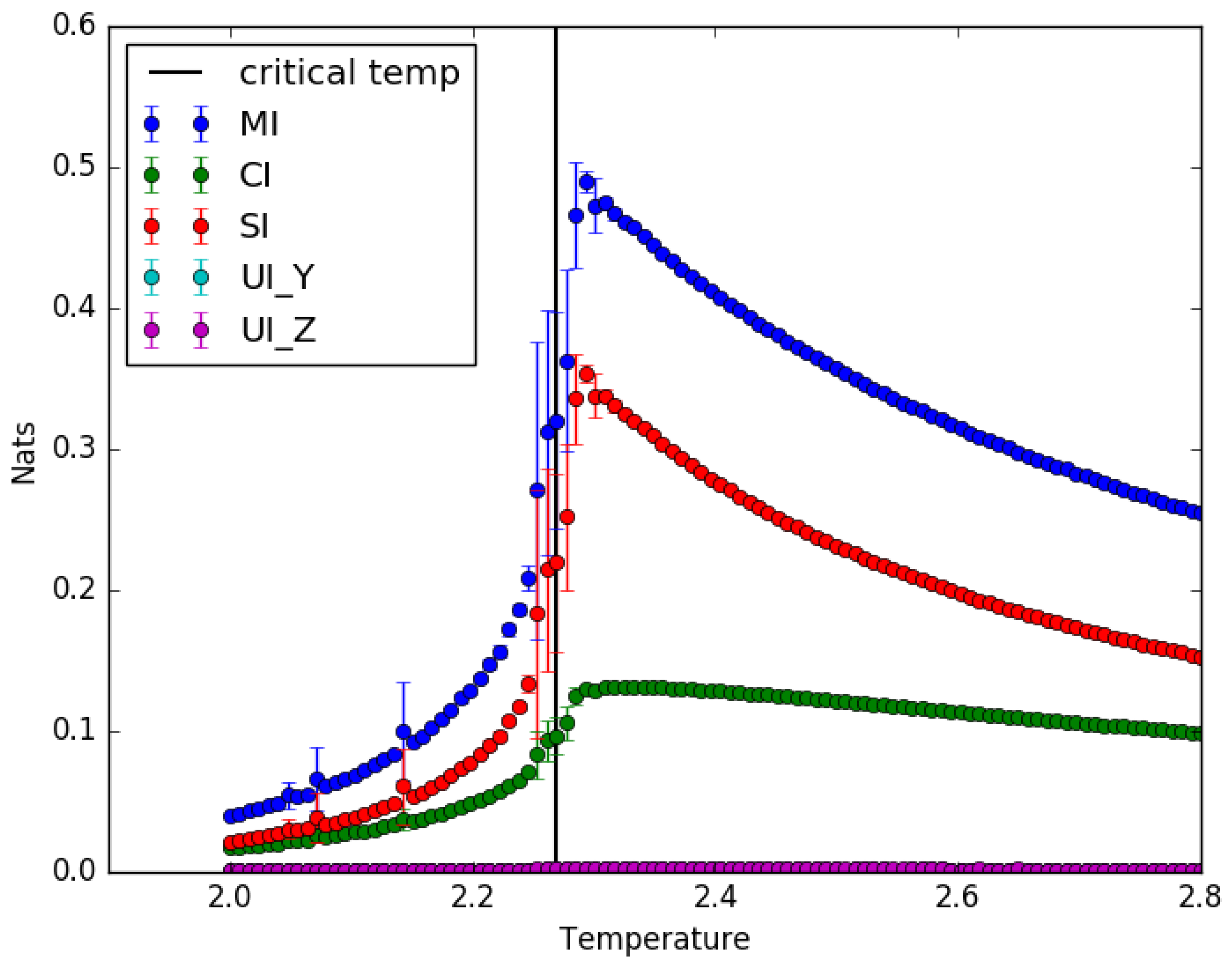Entropy 19 00636 g003 550