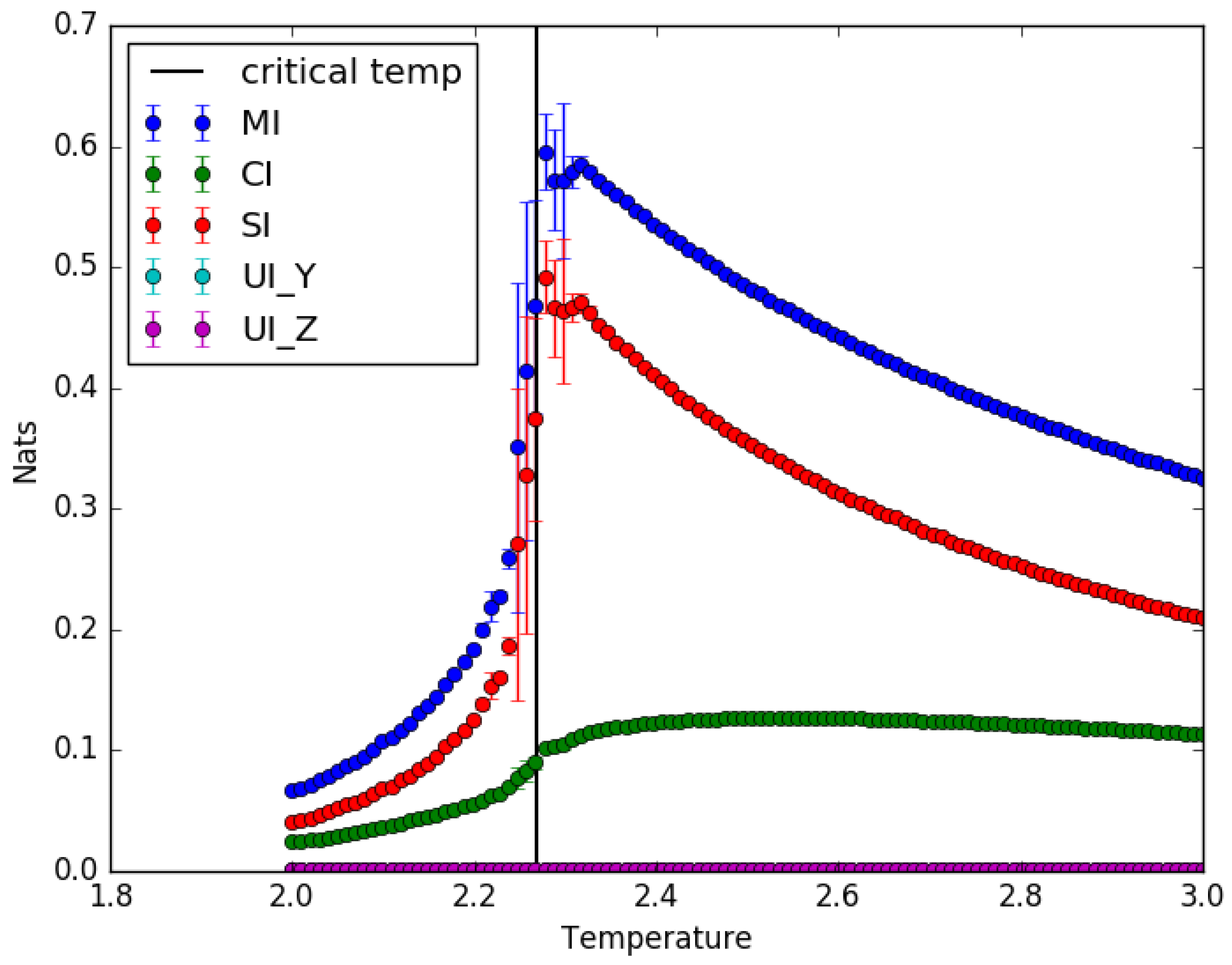 Entropy 19 00636 g006 550