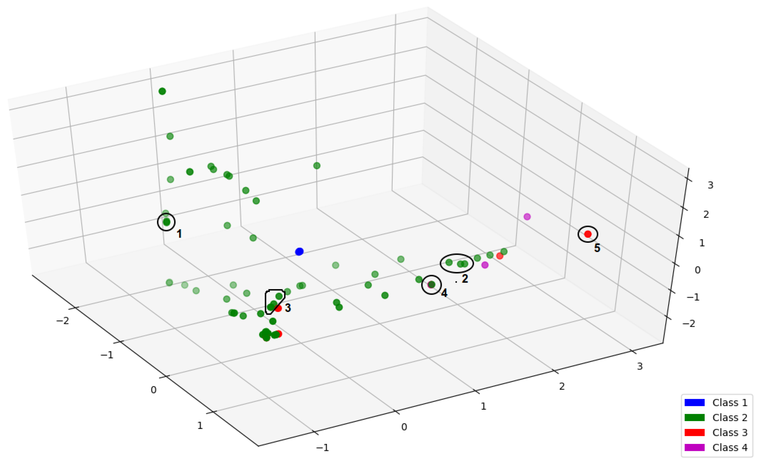 Entropy 19 00636 g007 550