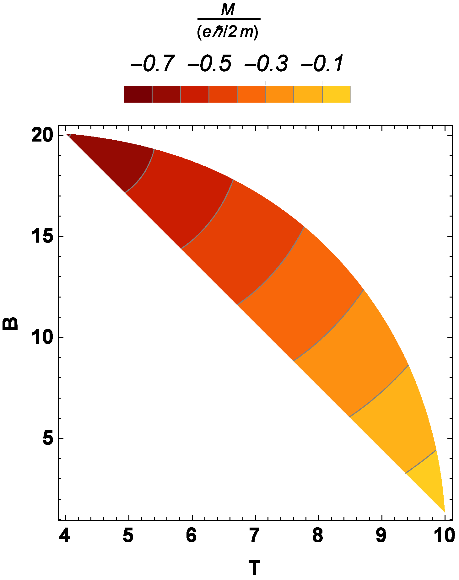 Entropy 19 00639 g006