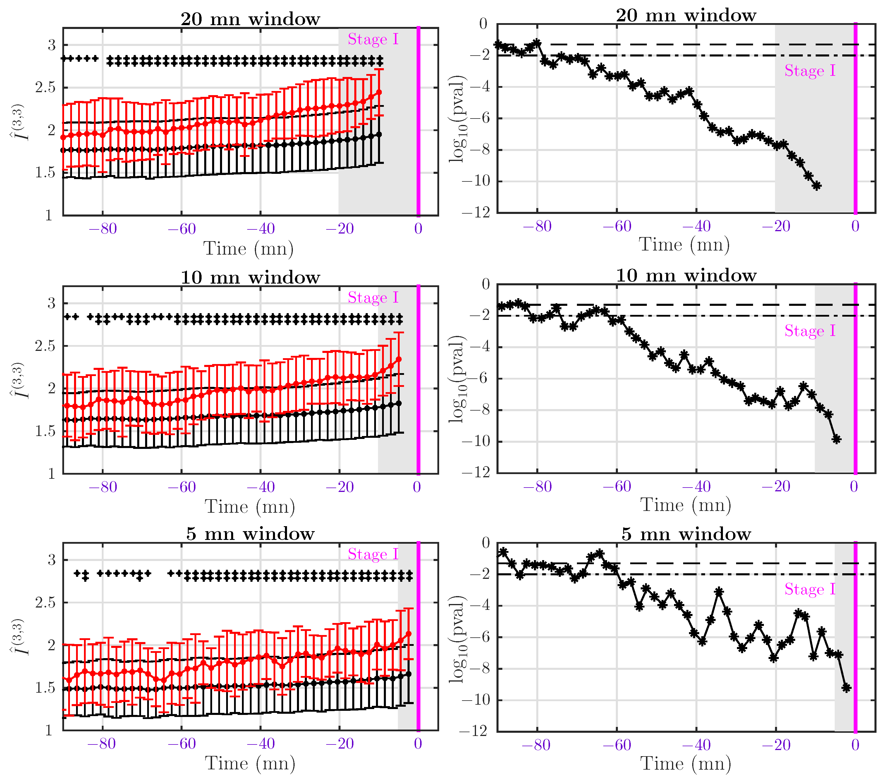 Entropy 19 00640 g004 Entropy 19 00640 g004
