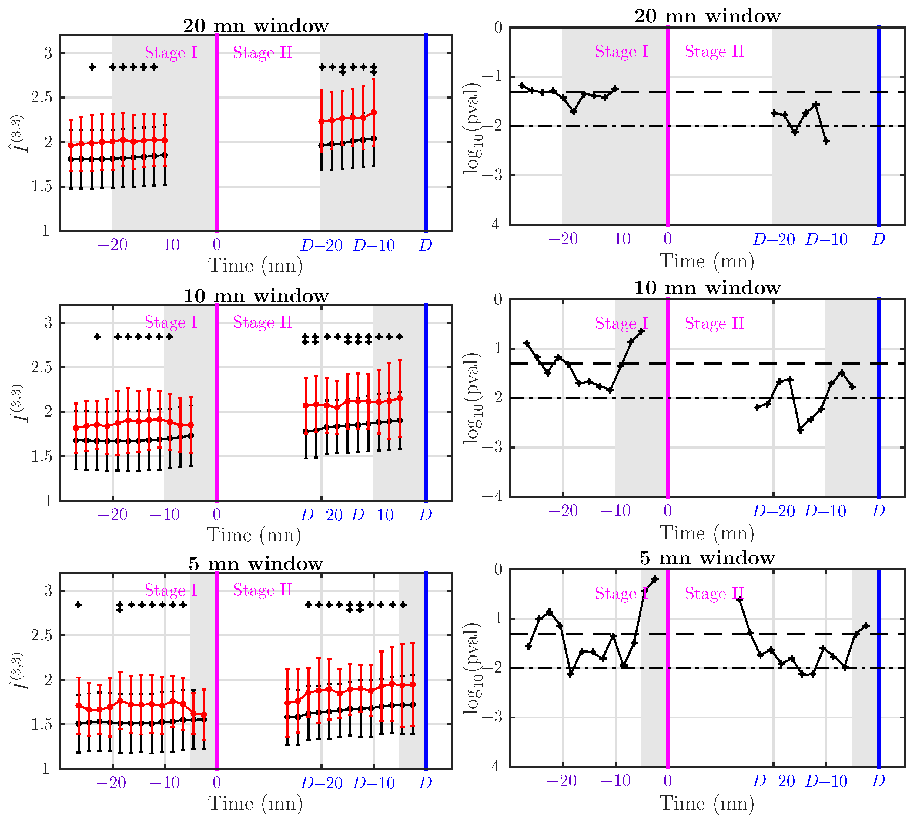 Entropy 19 00640 g005 Entropy 19 00640 g005