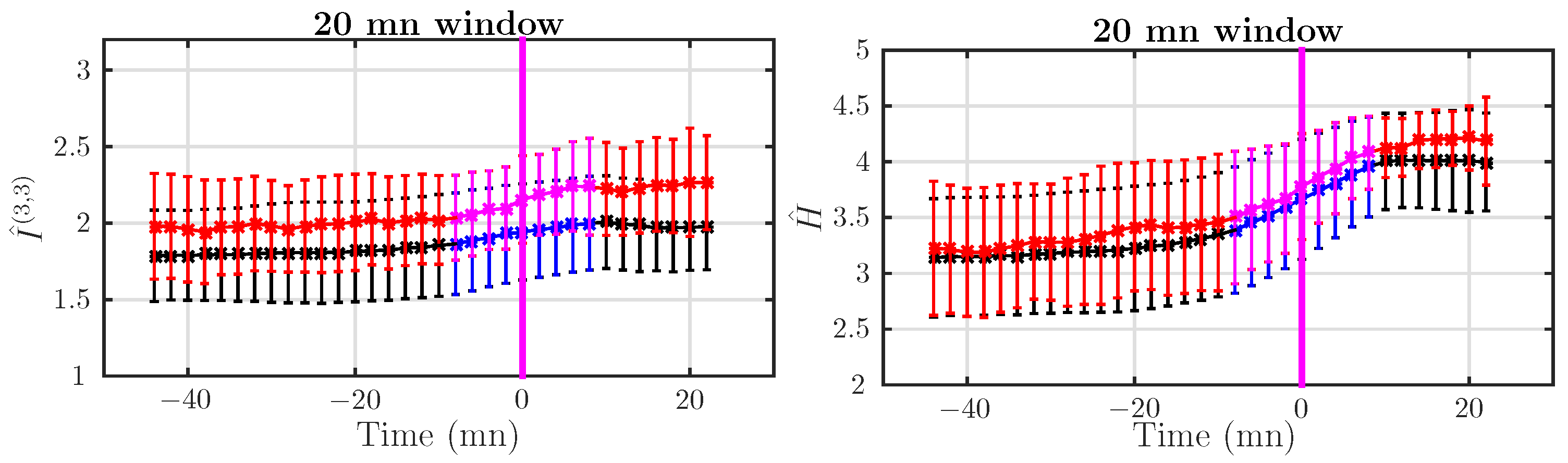 Entropy 19 00640 g006 Entropy 19 00640 g006