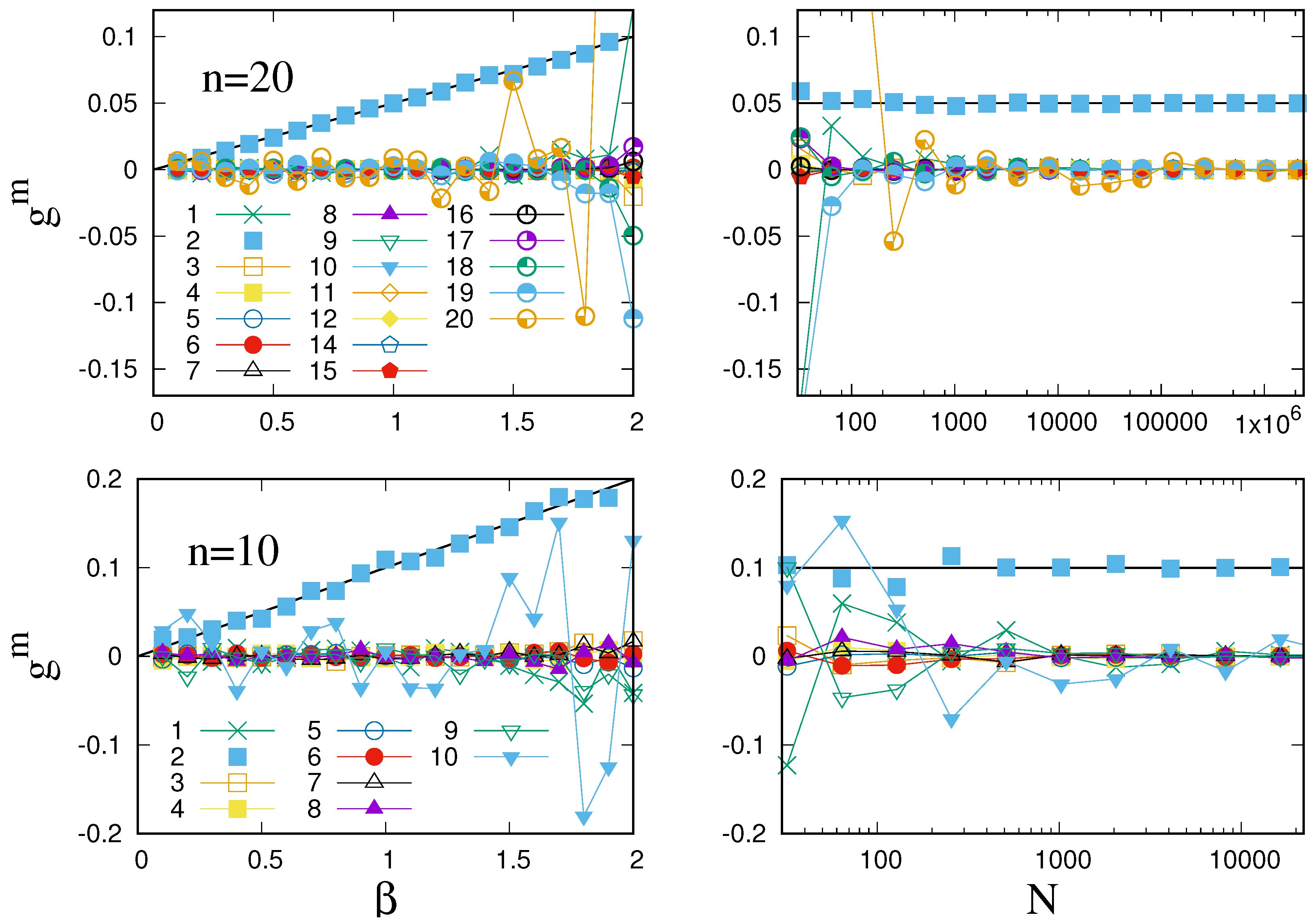 Entropy 19 00642 g002 550