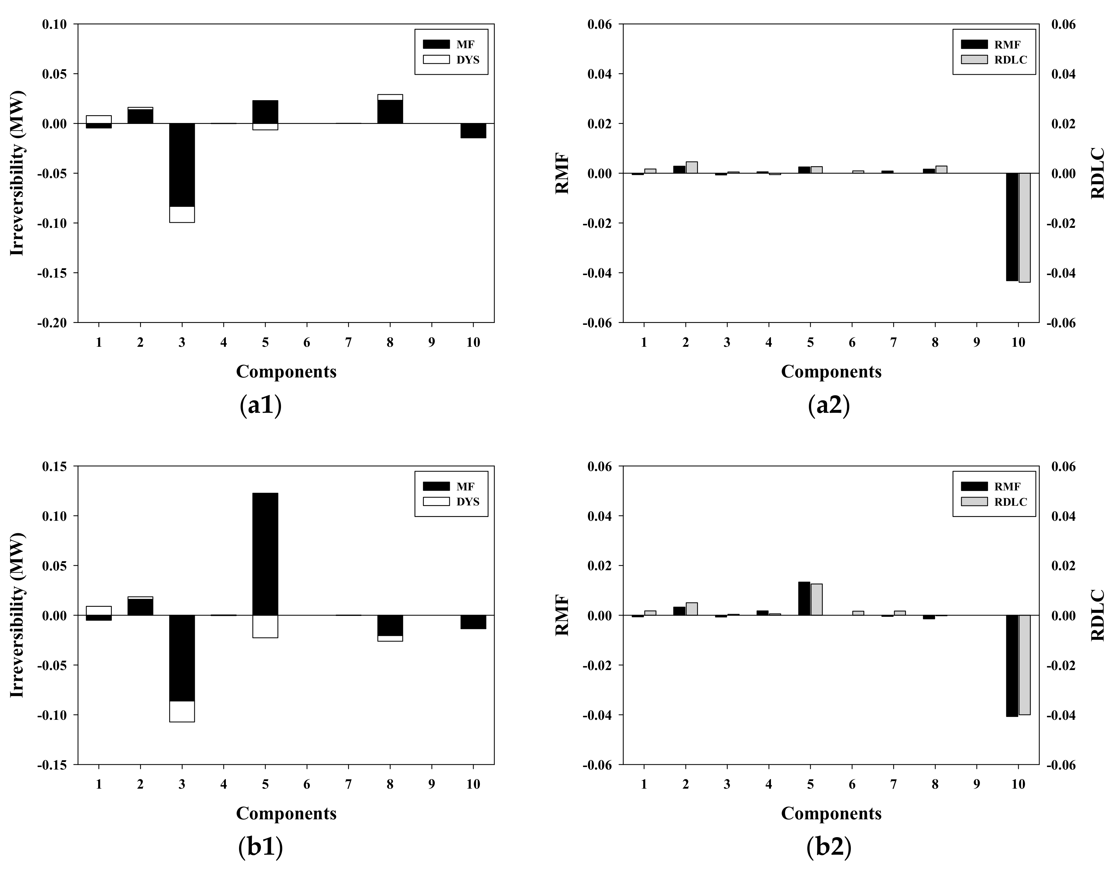 Entropy 19 00643 g005 550
