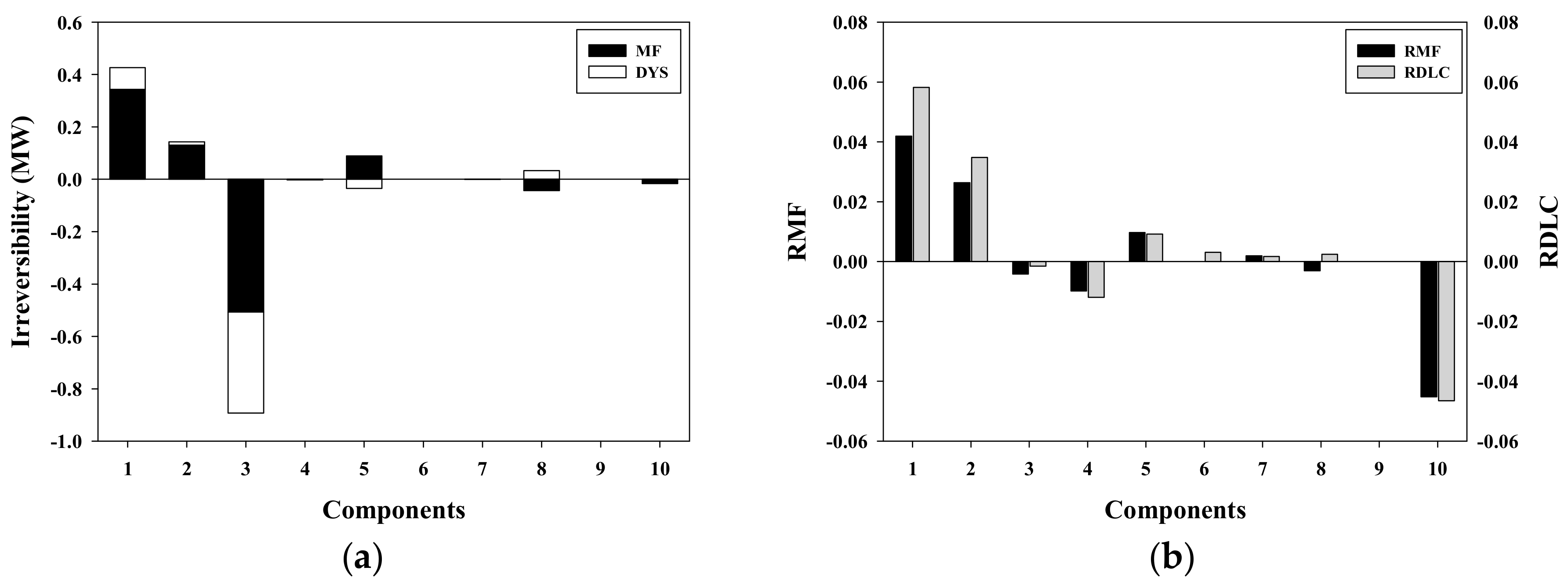 Entropy 19 00643 g007 550