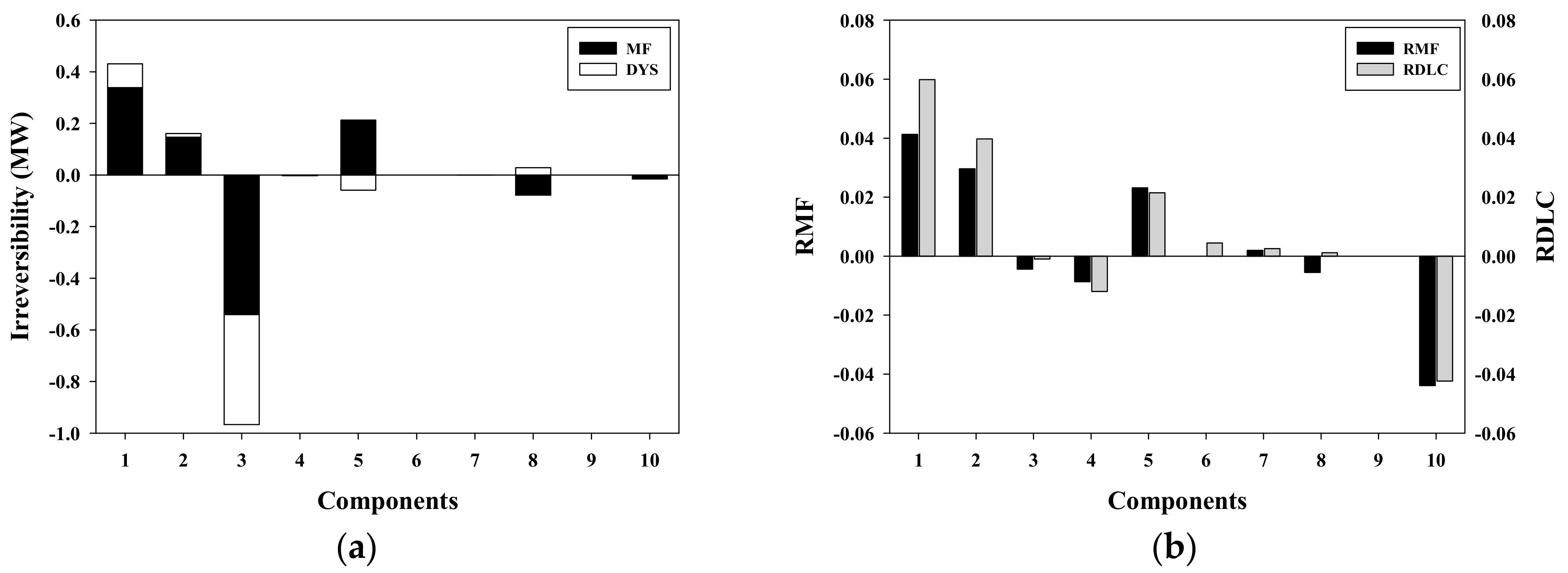Entropy 19 00643 g009 550