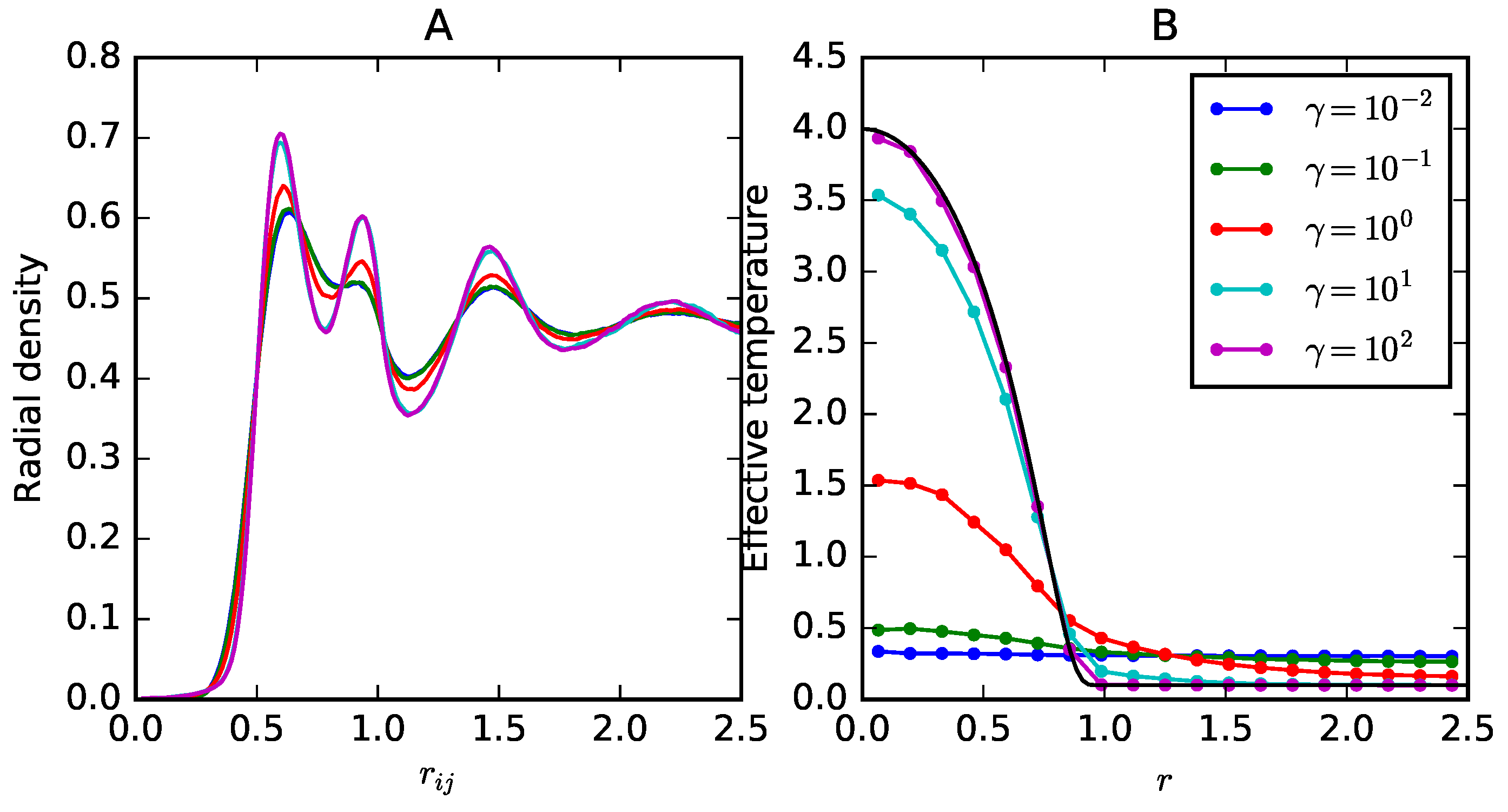 Entropy 19 00647 g001 550