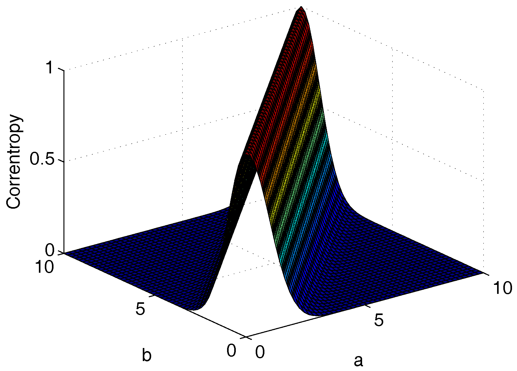 Entropy 19 00648 g001