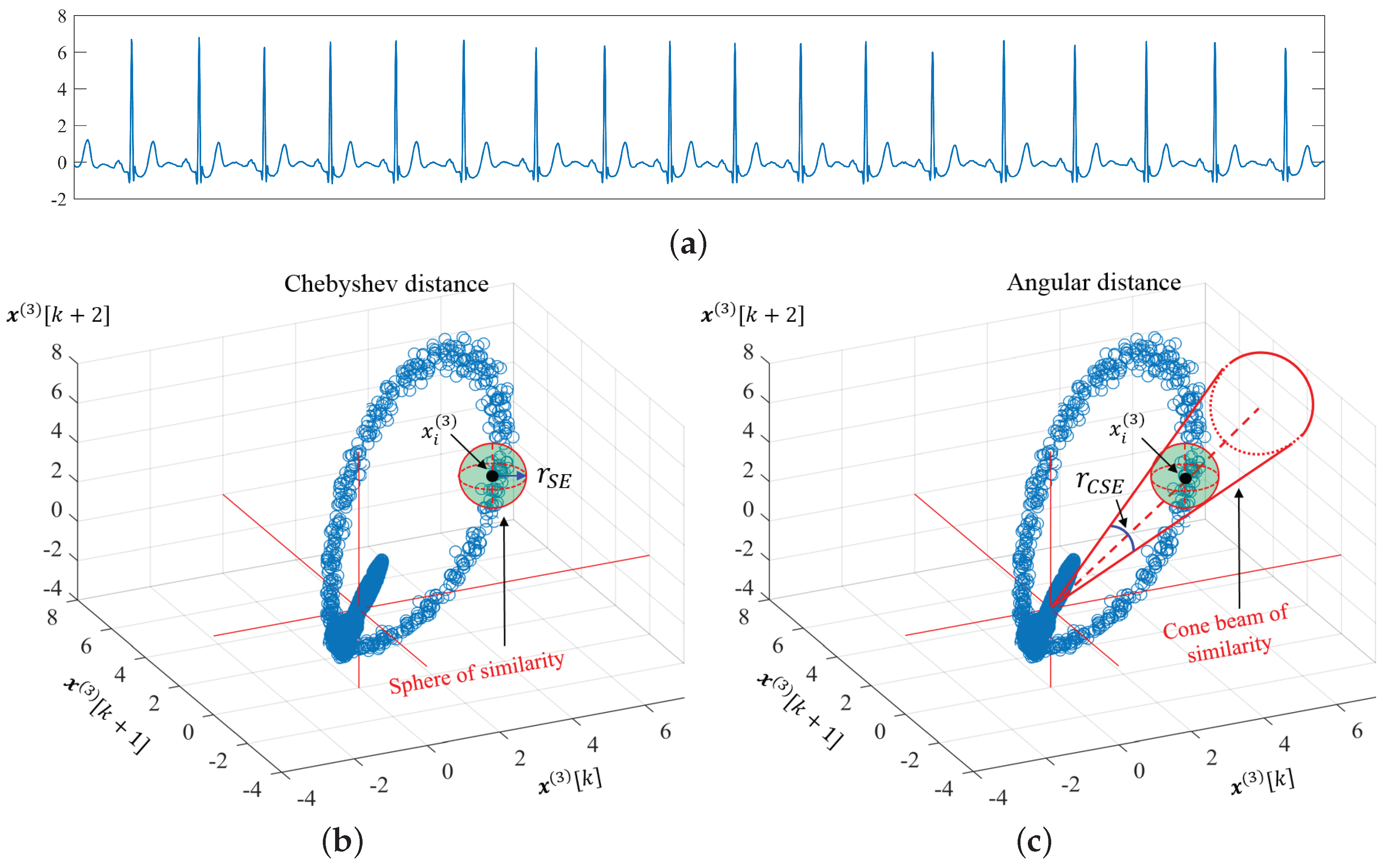 Entropy 19 00652 g002 550