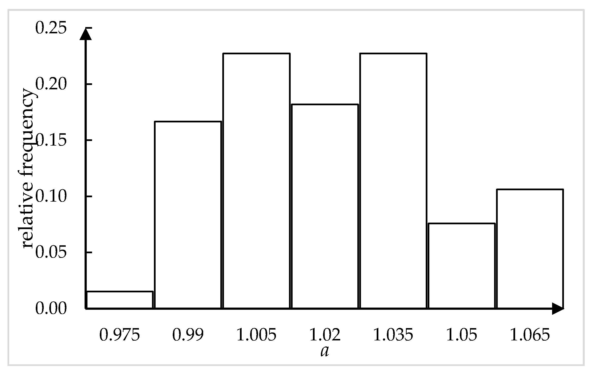 Entropy 19 00654 g005