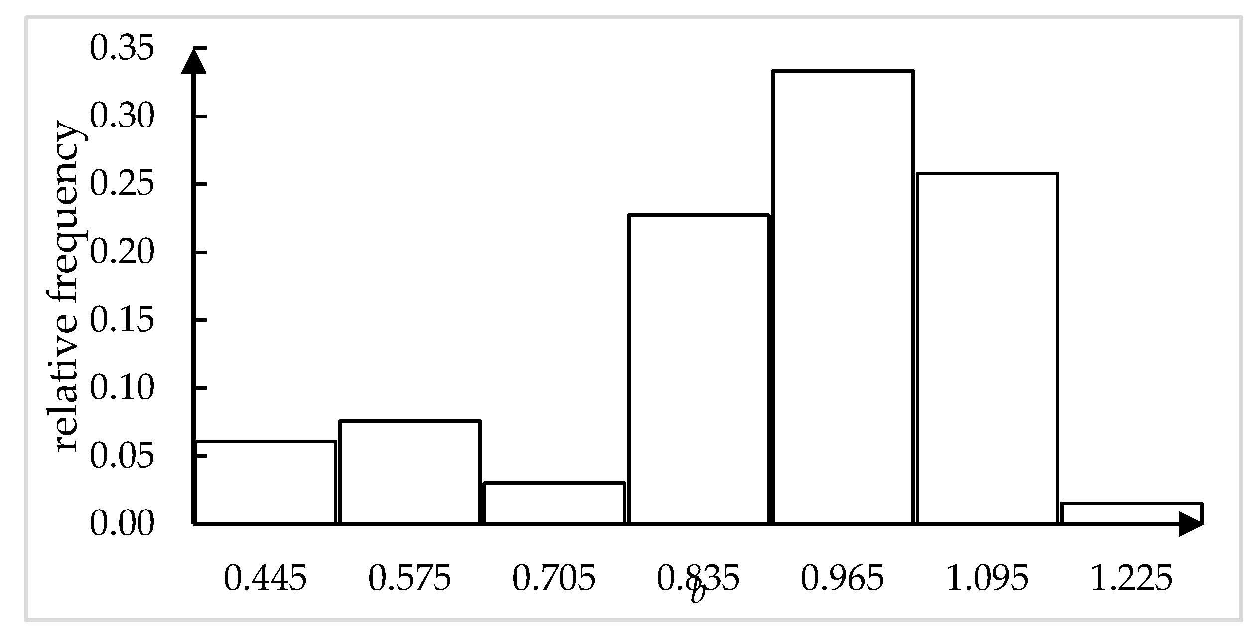 Entropy 19 00654 g006