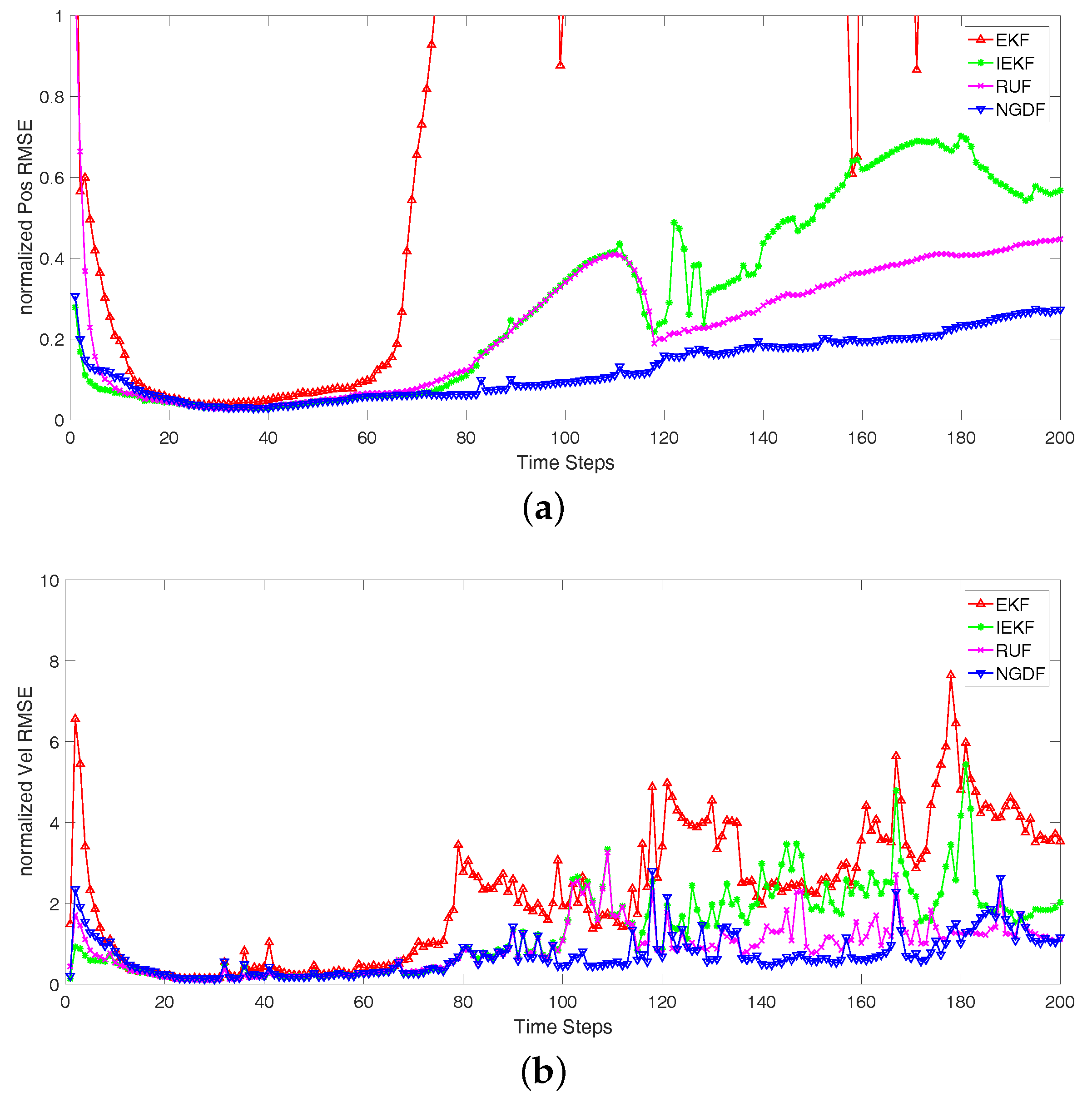 Entropy 19 00655 g002 550