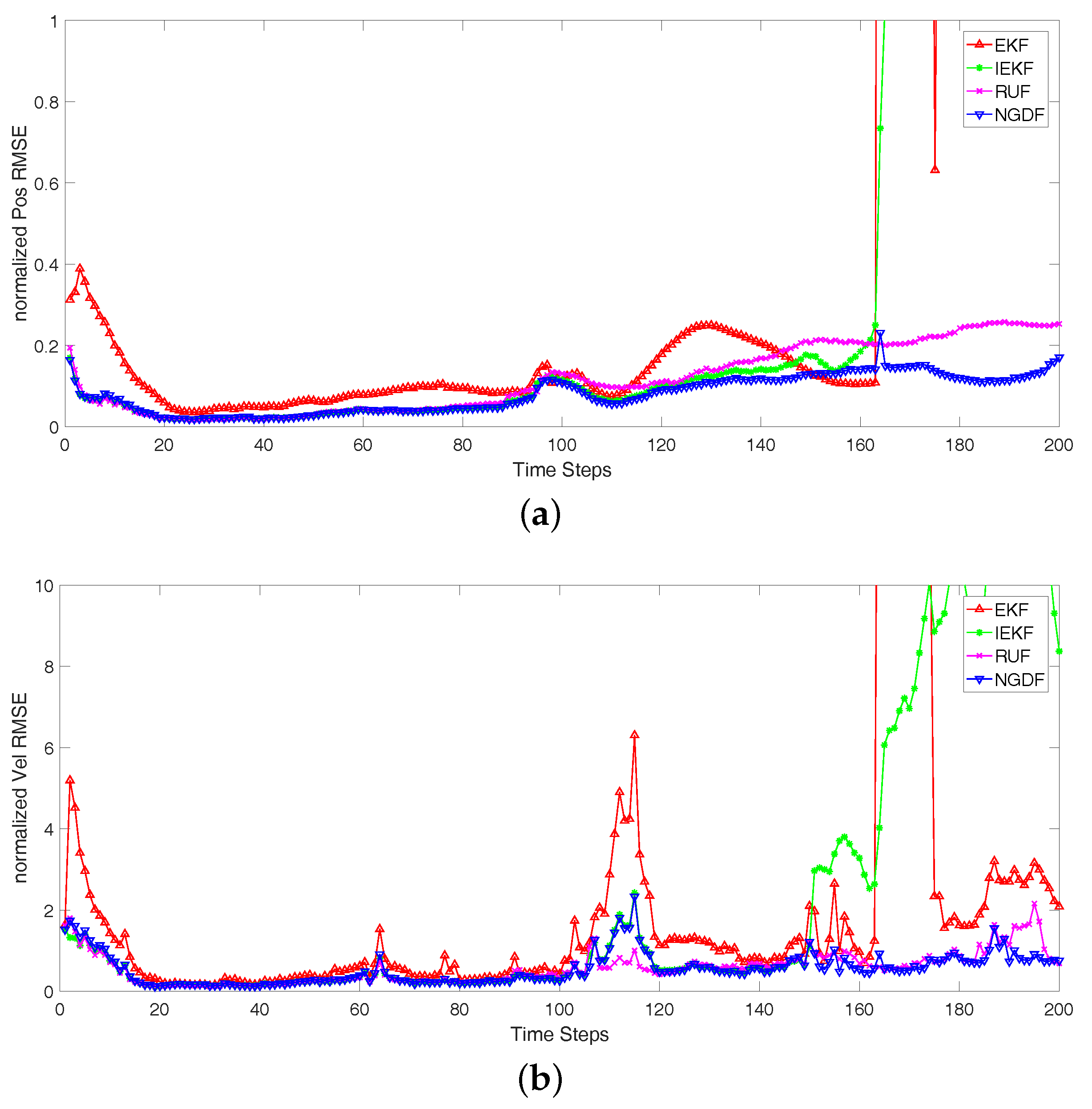 Entropy 19 00655 g003 550