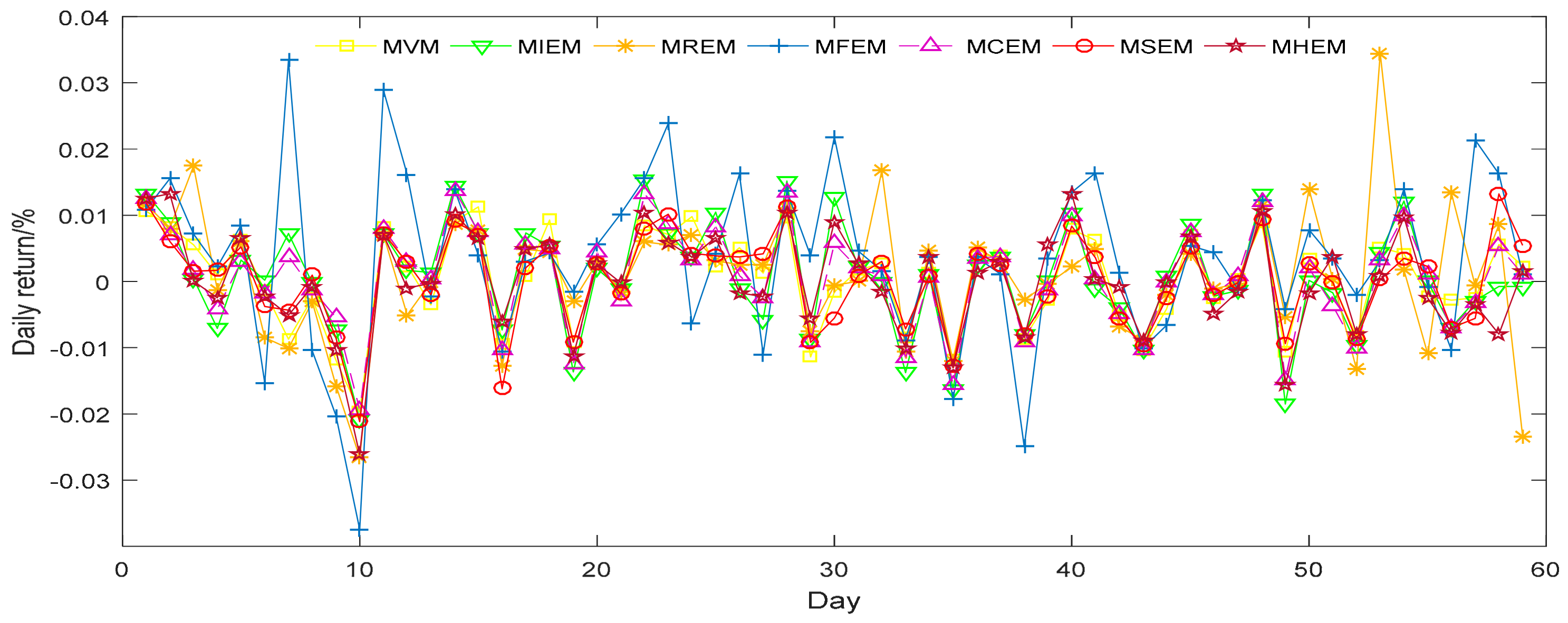 Entropy 19 00657 g001 550