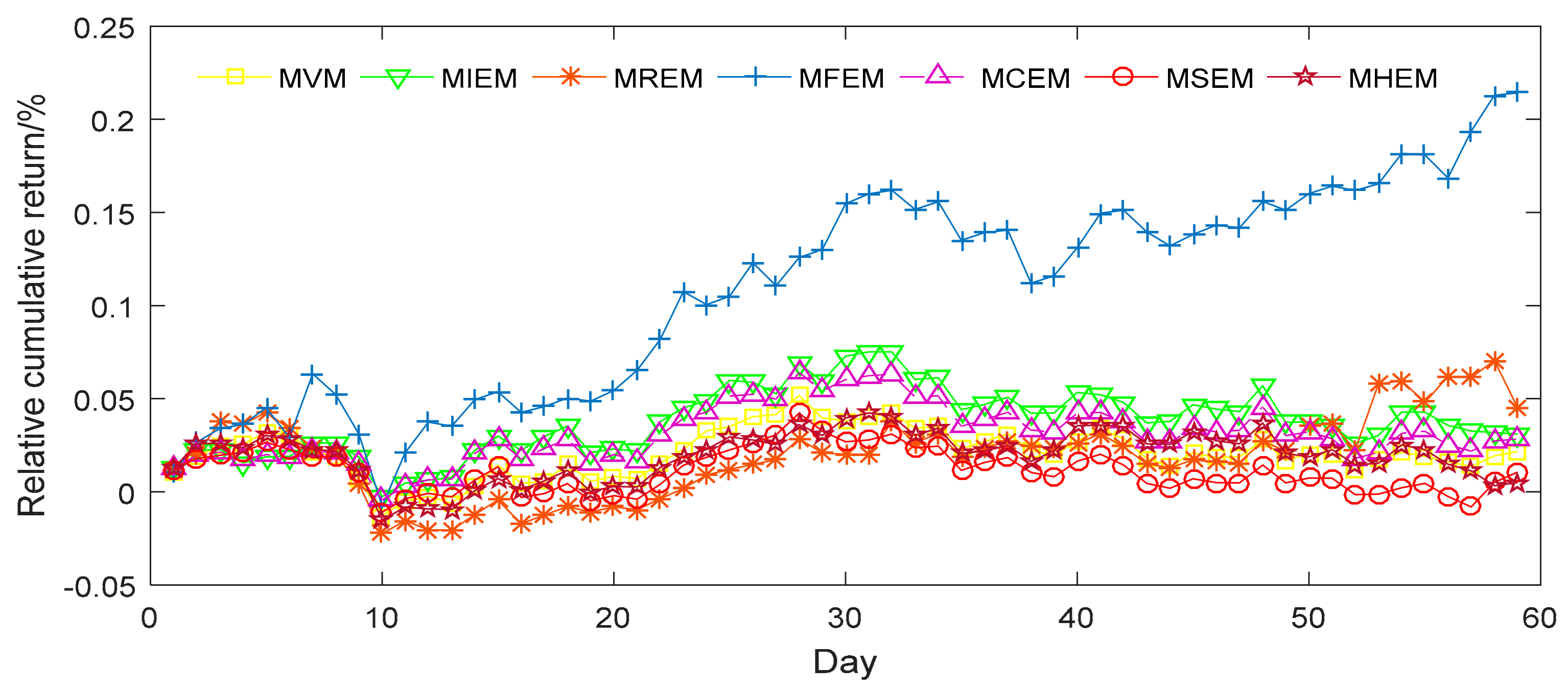 Entropy 19 00657 g002 550