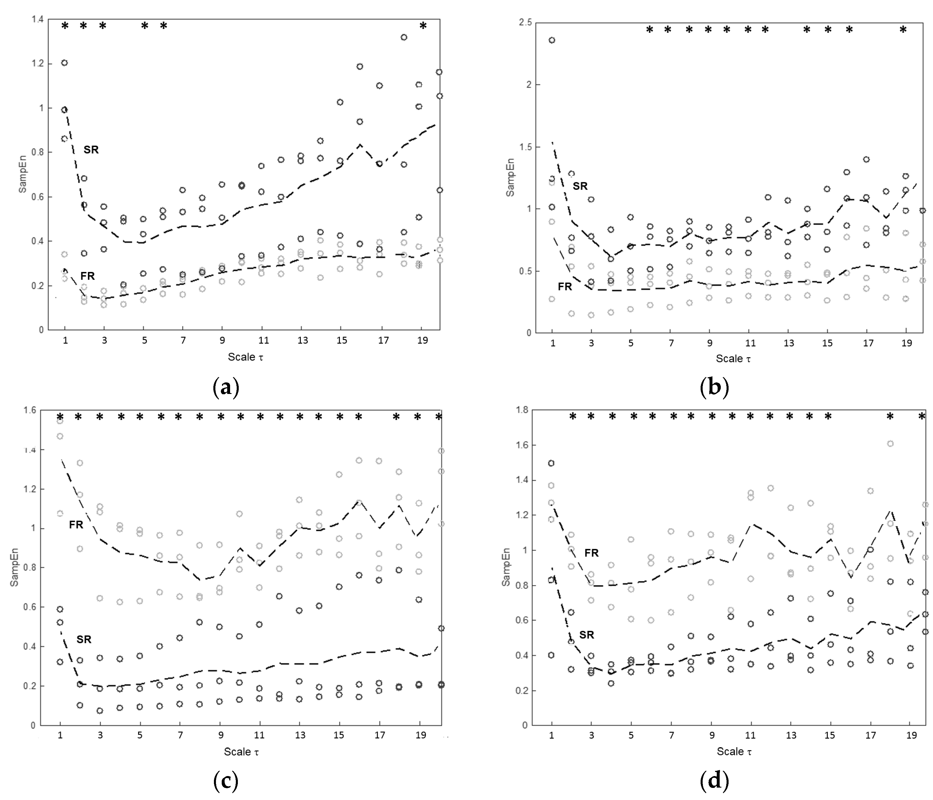 Entropy 19 00658 g007 Entropy 19 00658 g007