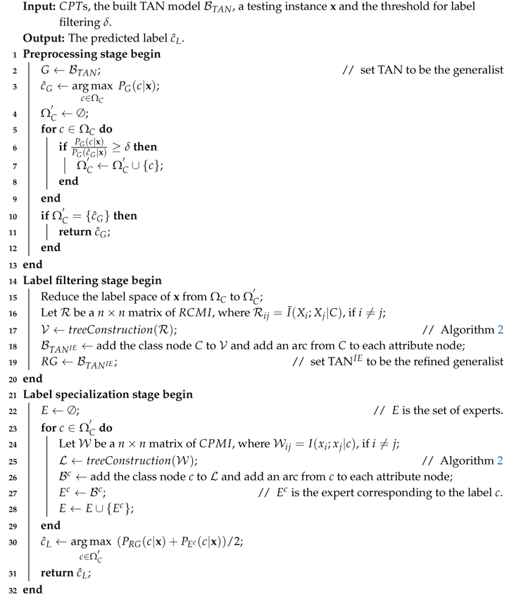 Entropy Free Full Text Label Driven Learning Framework Towards More Accurate Bayesian Network Classifiers Through Discrimination Of High Confidence Labels Html