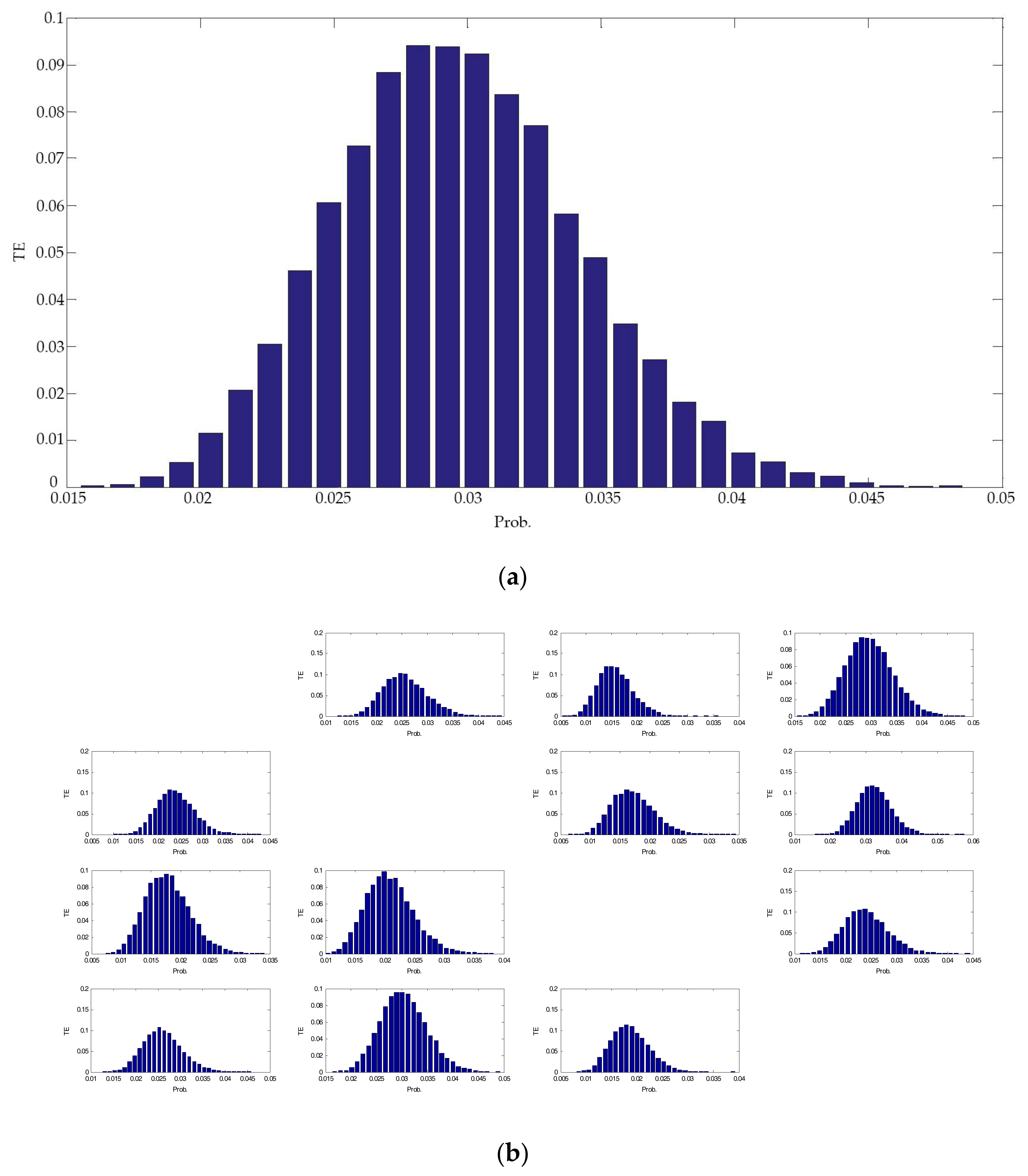 Entropy 19 00663 g007