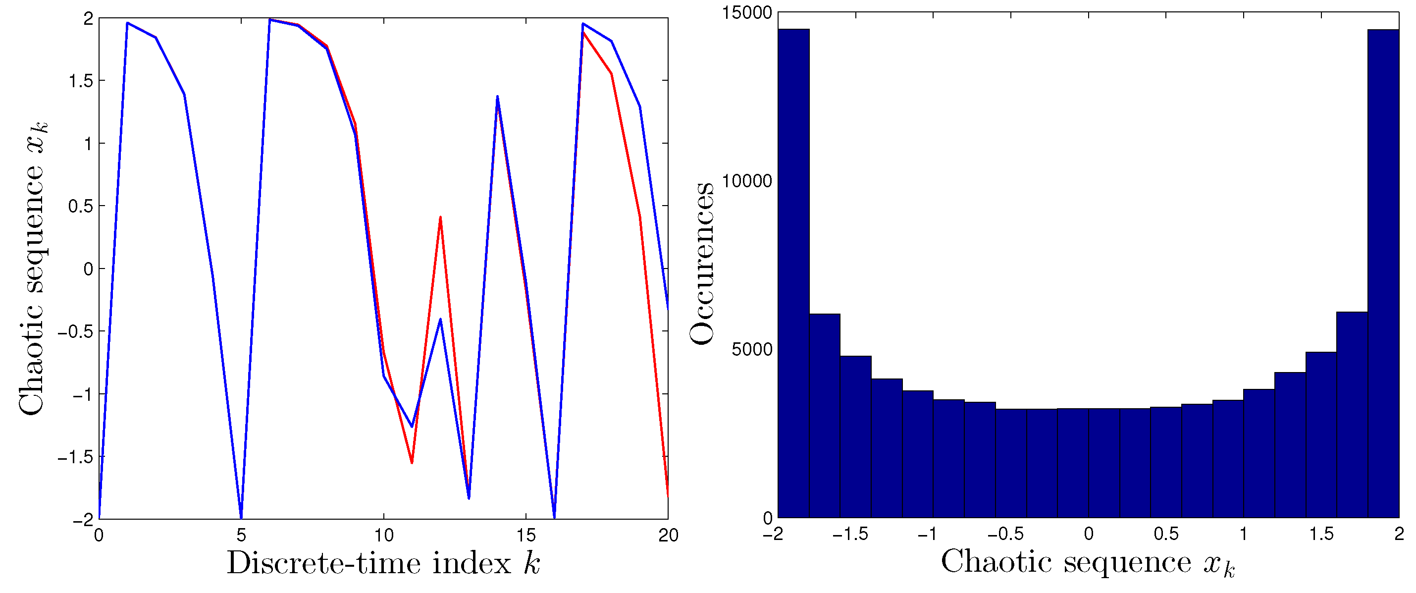 Entropy 19 00665 g002 550
