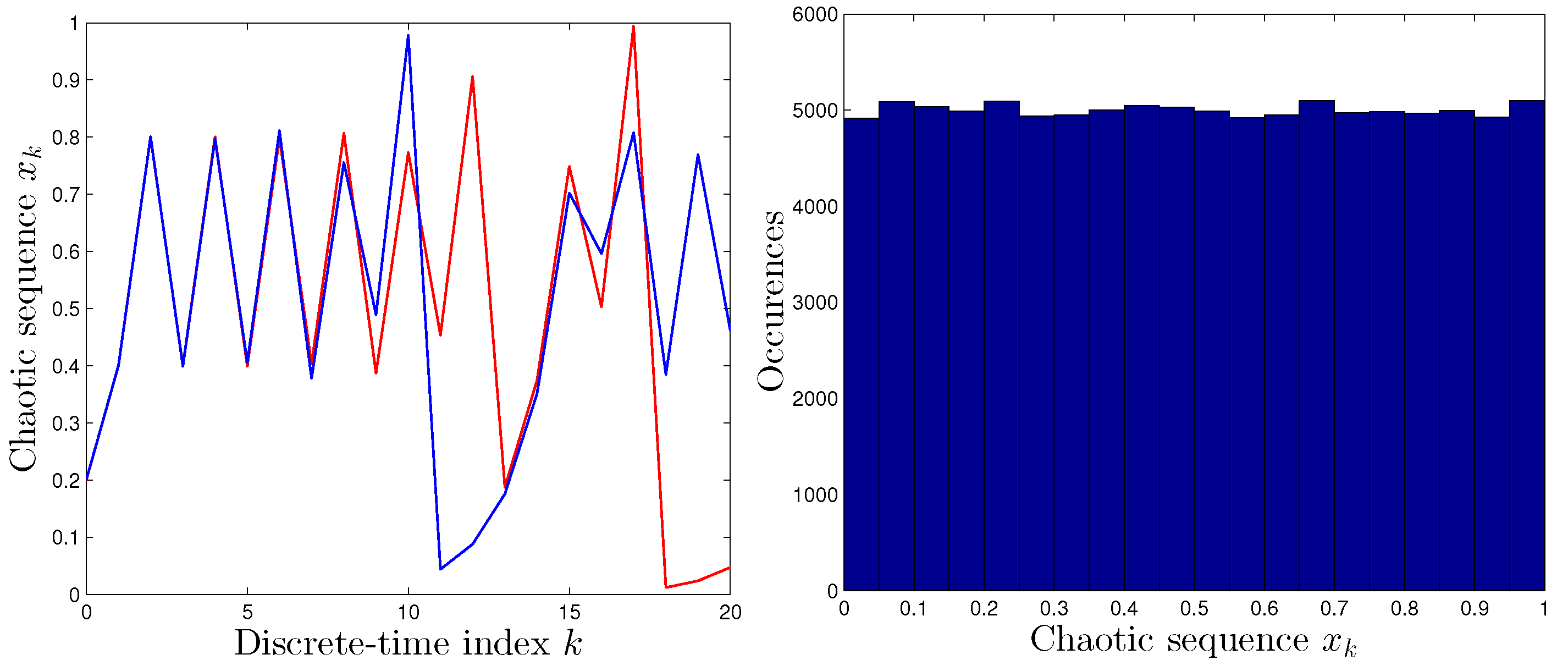 Entropy 19 00665 g003 550
