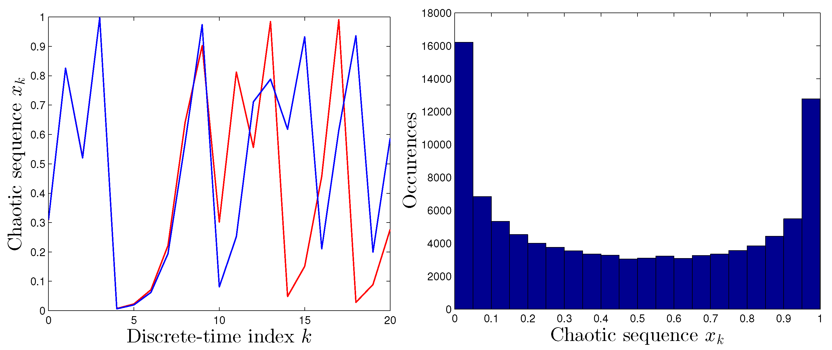 Entropy 19 00665 g004 550