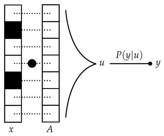 buy commutative ring