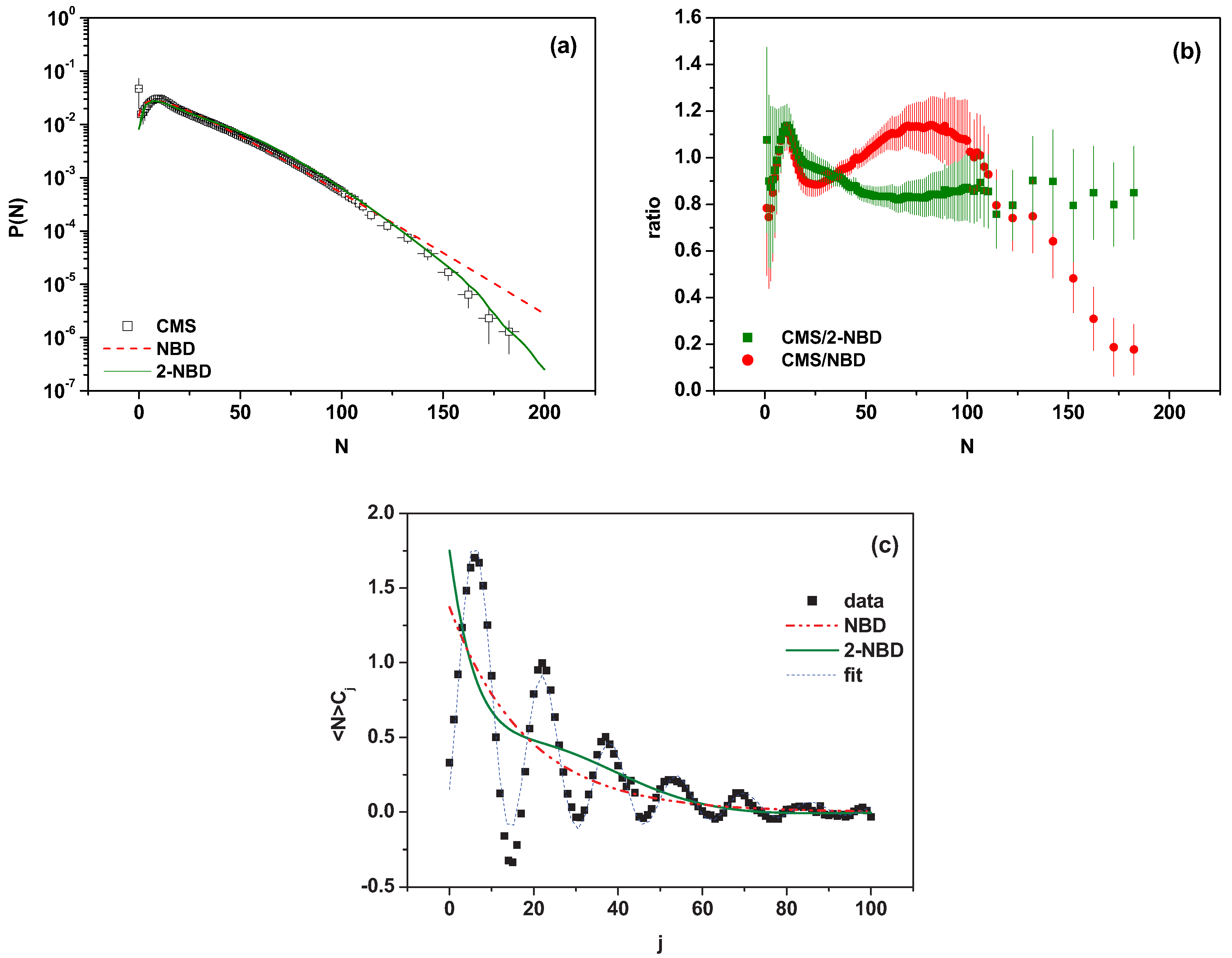 Entropy 19 00670 g003 550