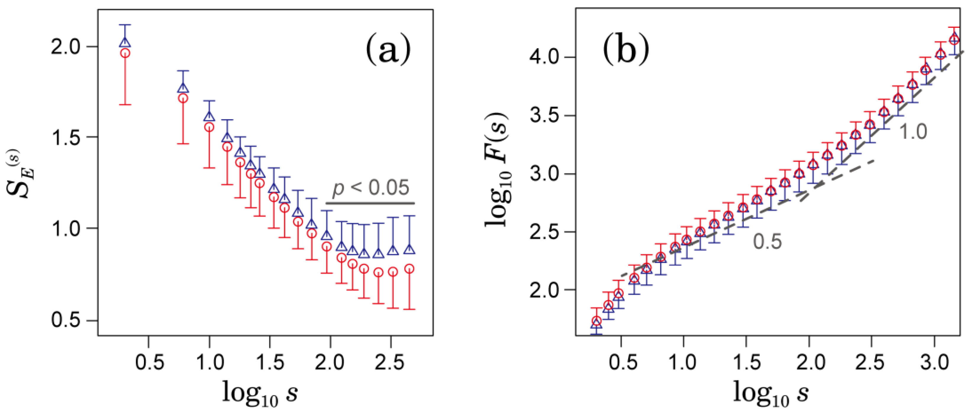 Entropy 19 00672 g002 550