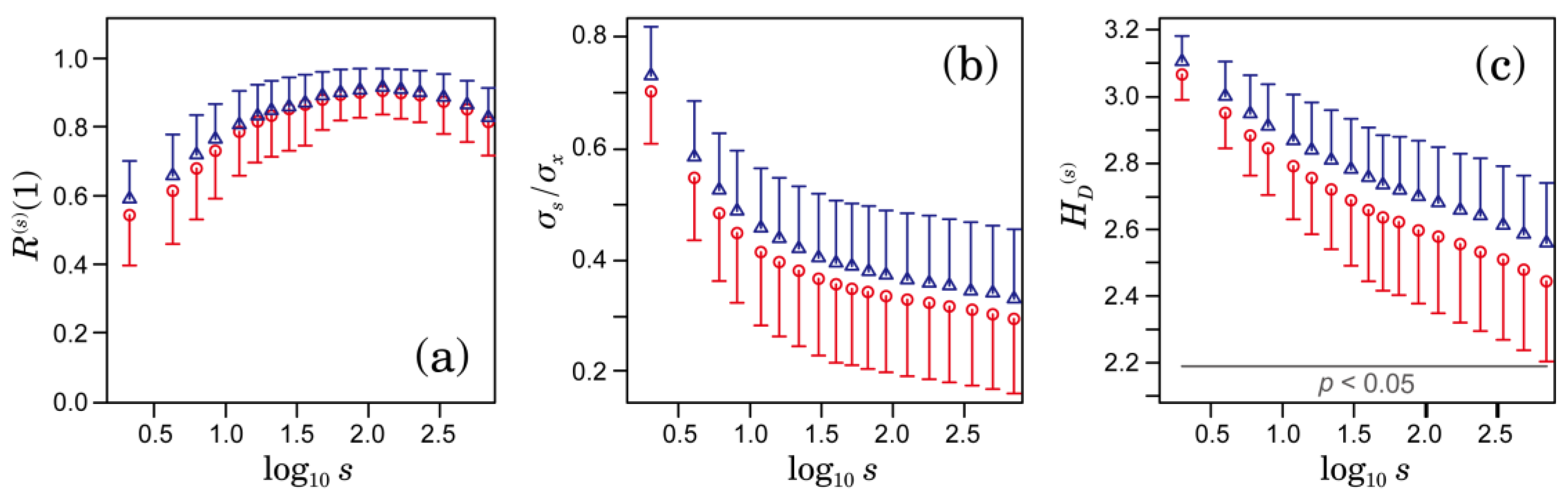 Entropy 19 00672 g003 550