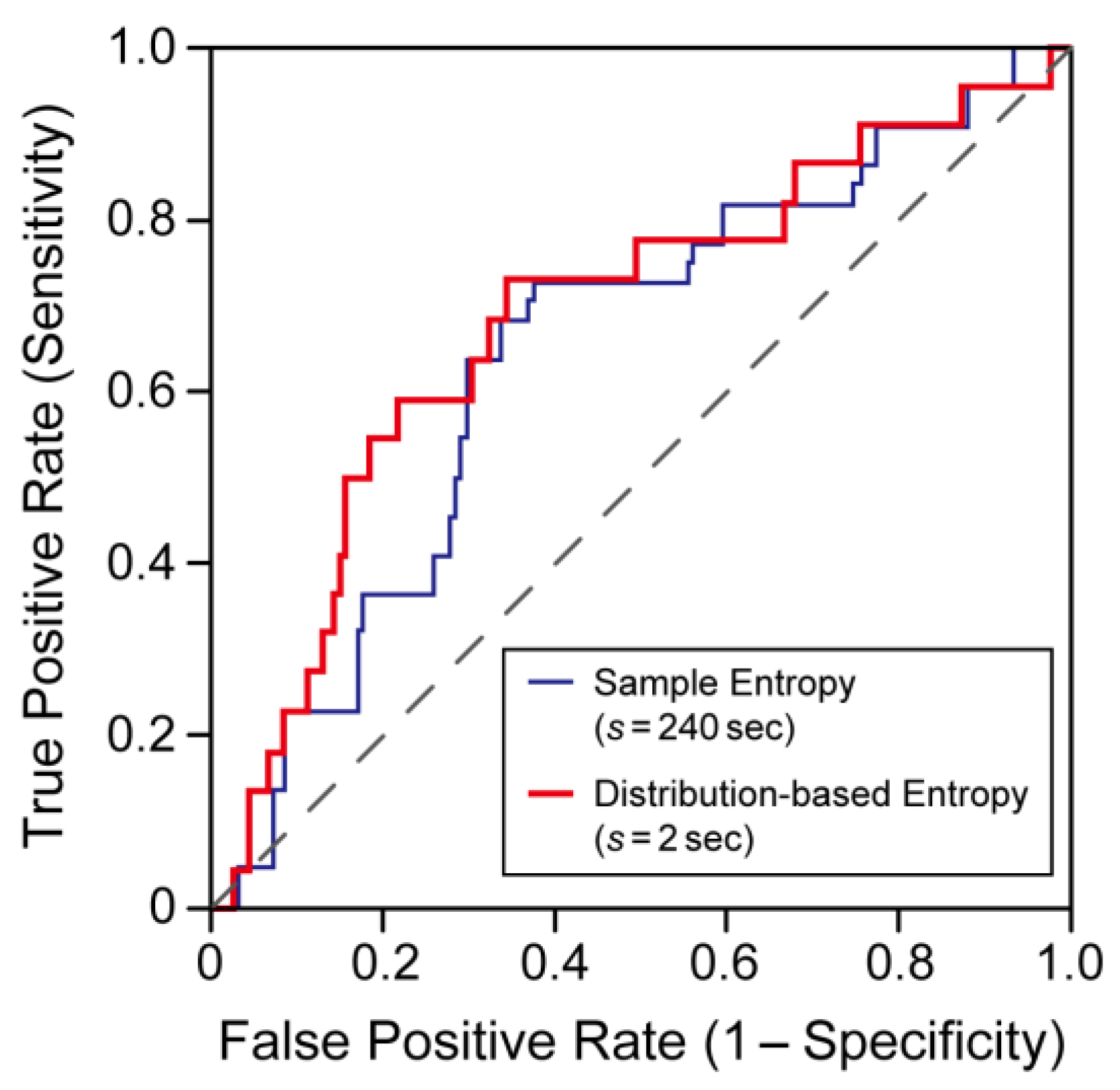 Entropy 19 00672 g004 550