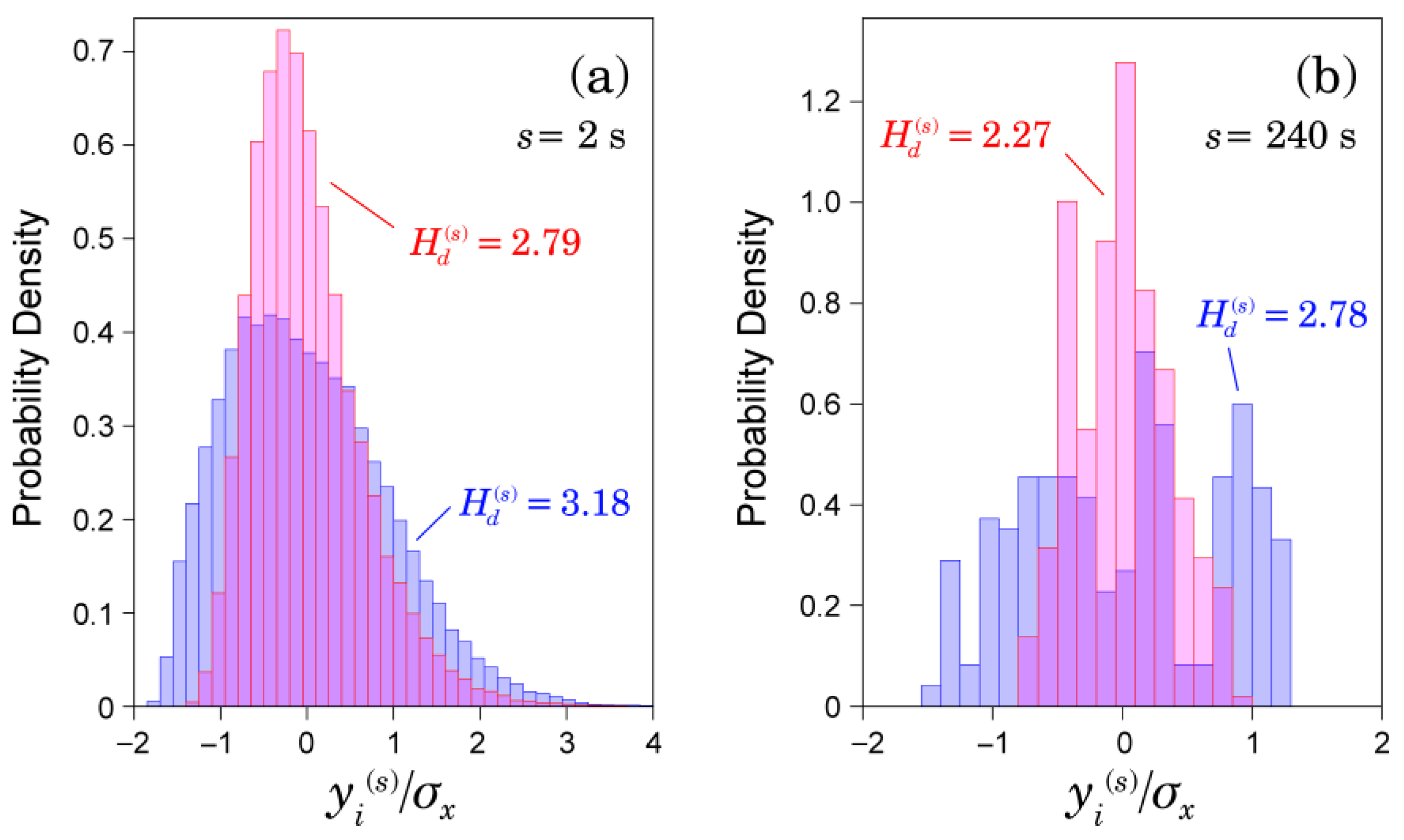 Entropy 19 00672 g005 550