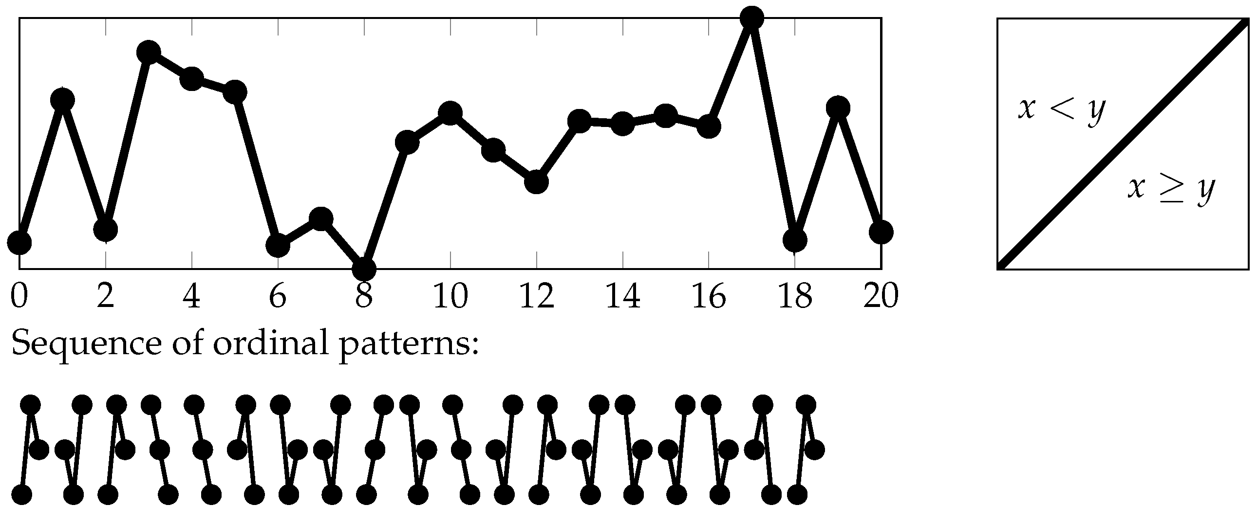 Entropy 19 00675 g002 550