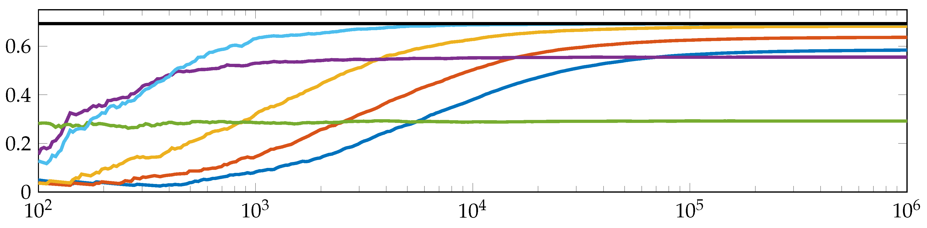 Entropy 19 00675 g007 550