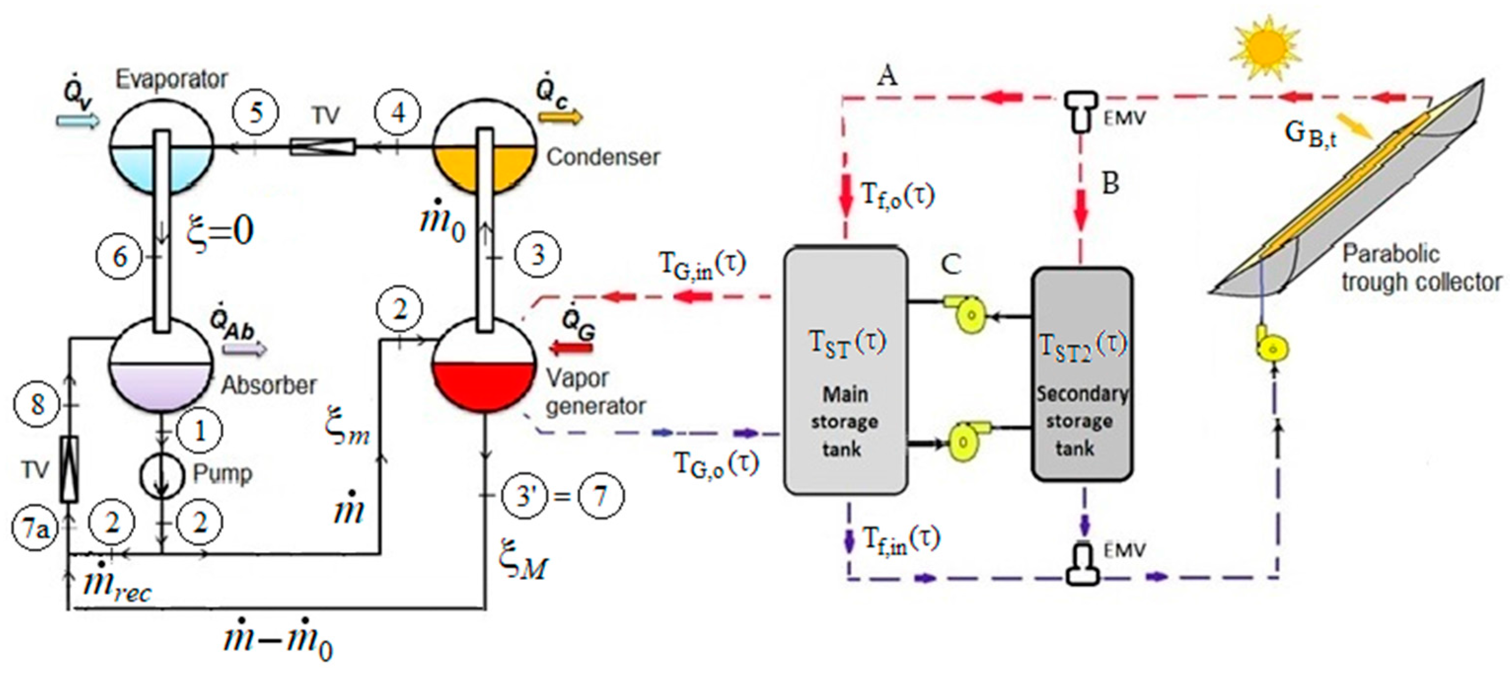 Entropy 19 00676 g001 550