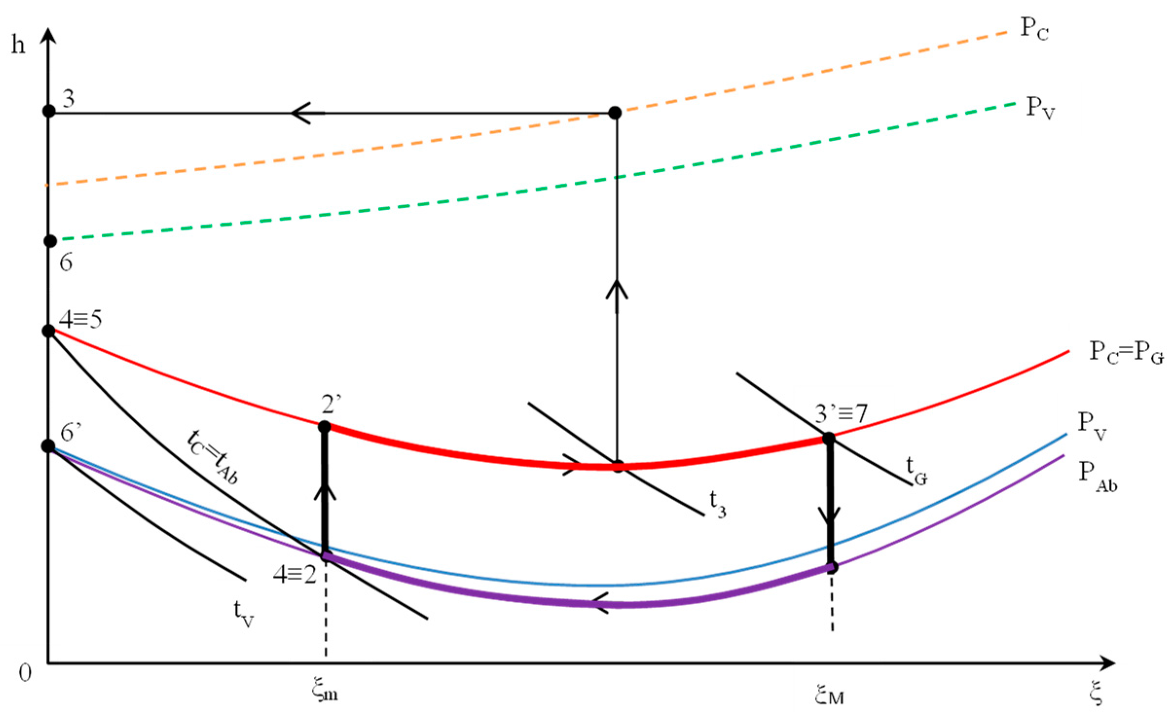 Entropy 19 00676 g003 550