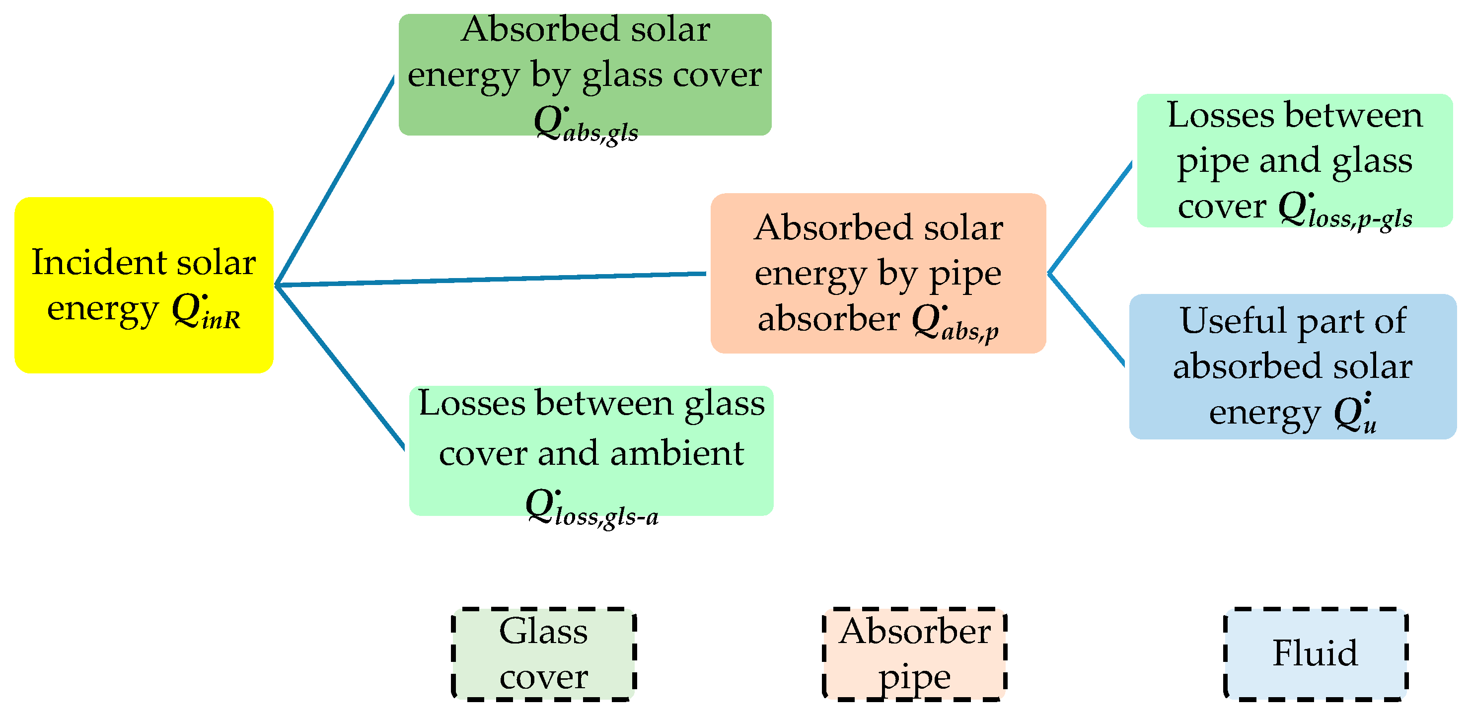 Entropy 19 00676 g004 550