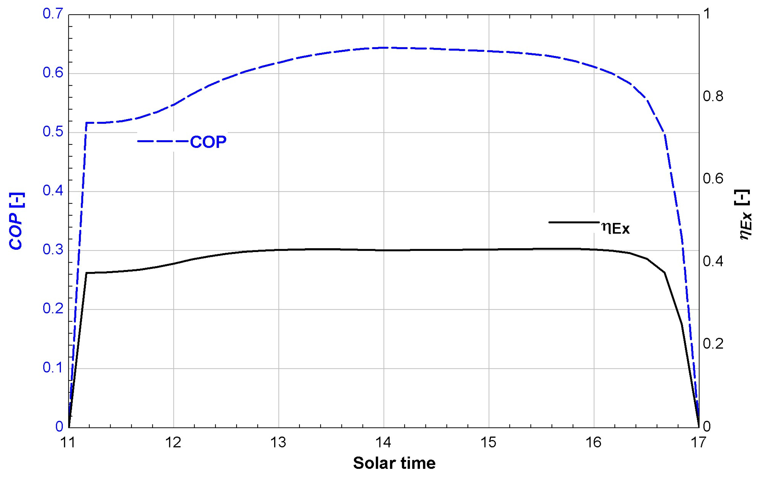 Entropy 19 00676 g007 550