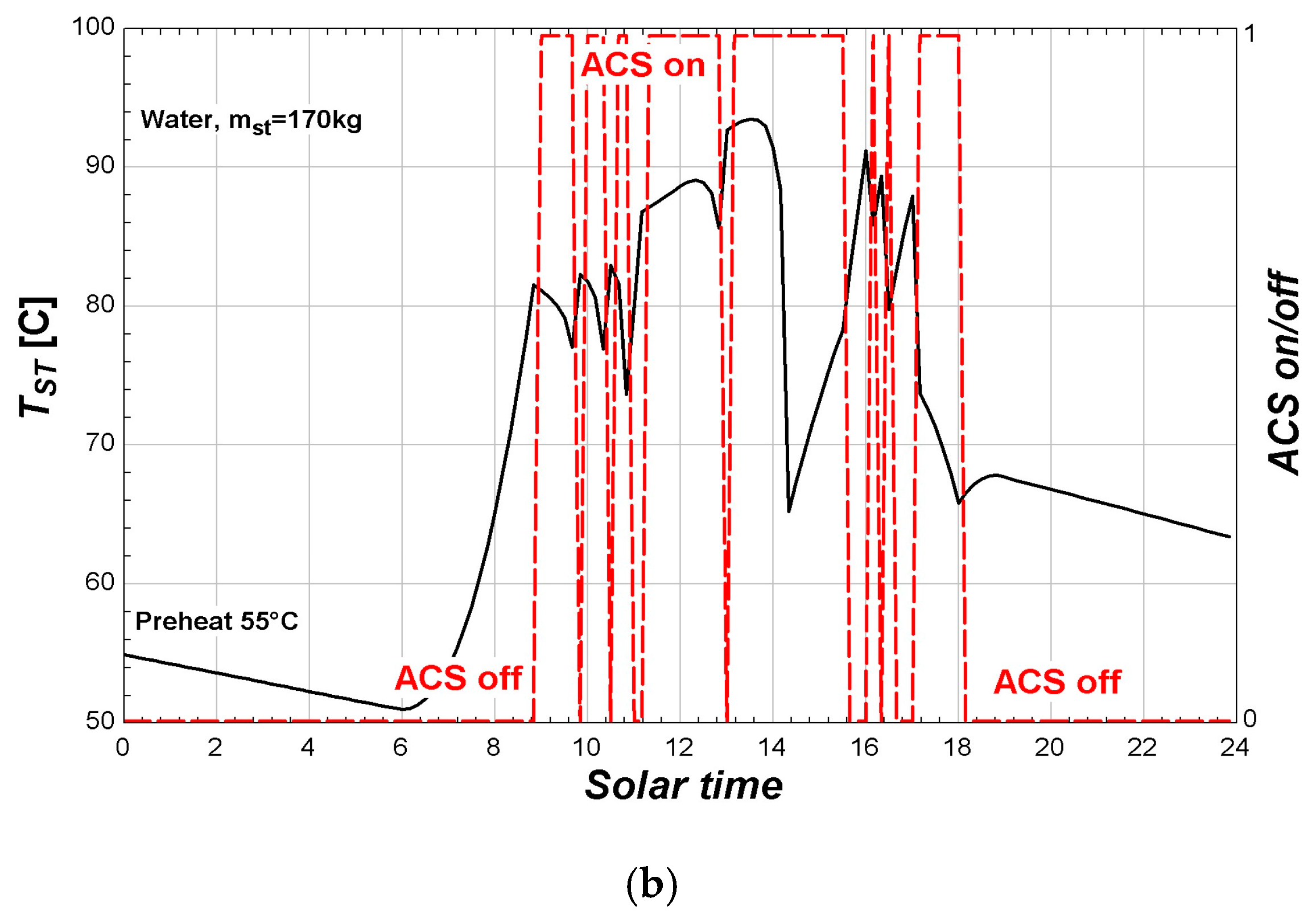 Entropy 19 00676 g008b 550