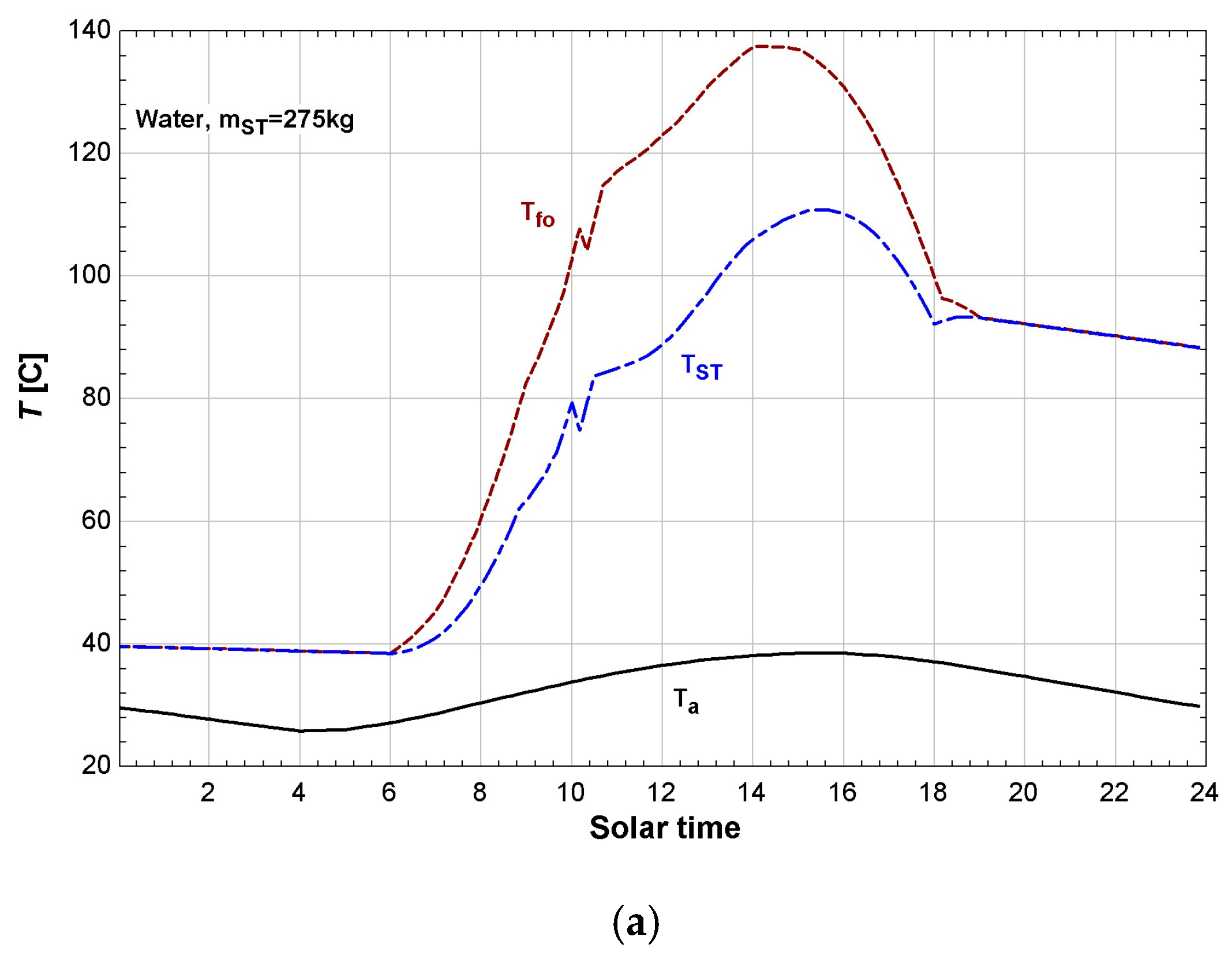 Entropy 19 00676 g009a 550